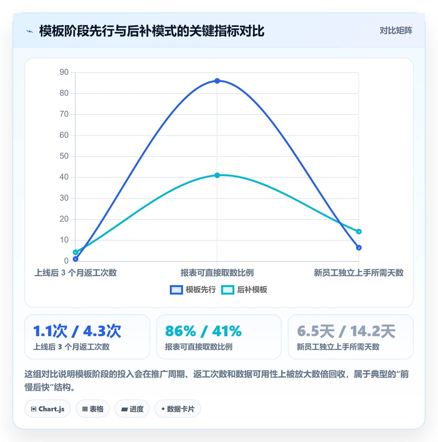 模板阶段怎么做?项目负责人落地方案:项目模板从0到1