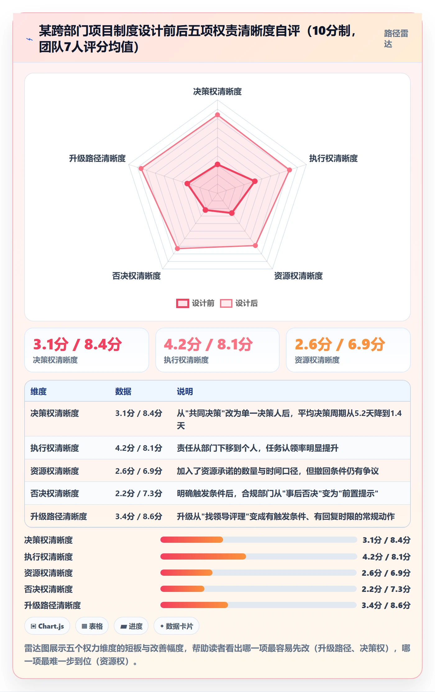 开始怎么做?跨部门团队制度设计:任务执行从0到1