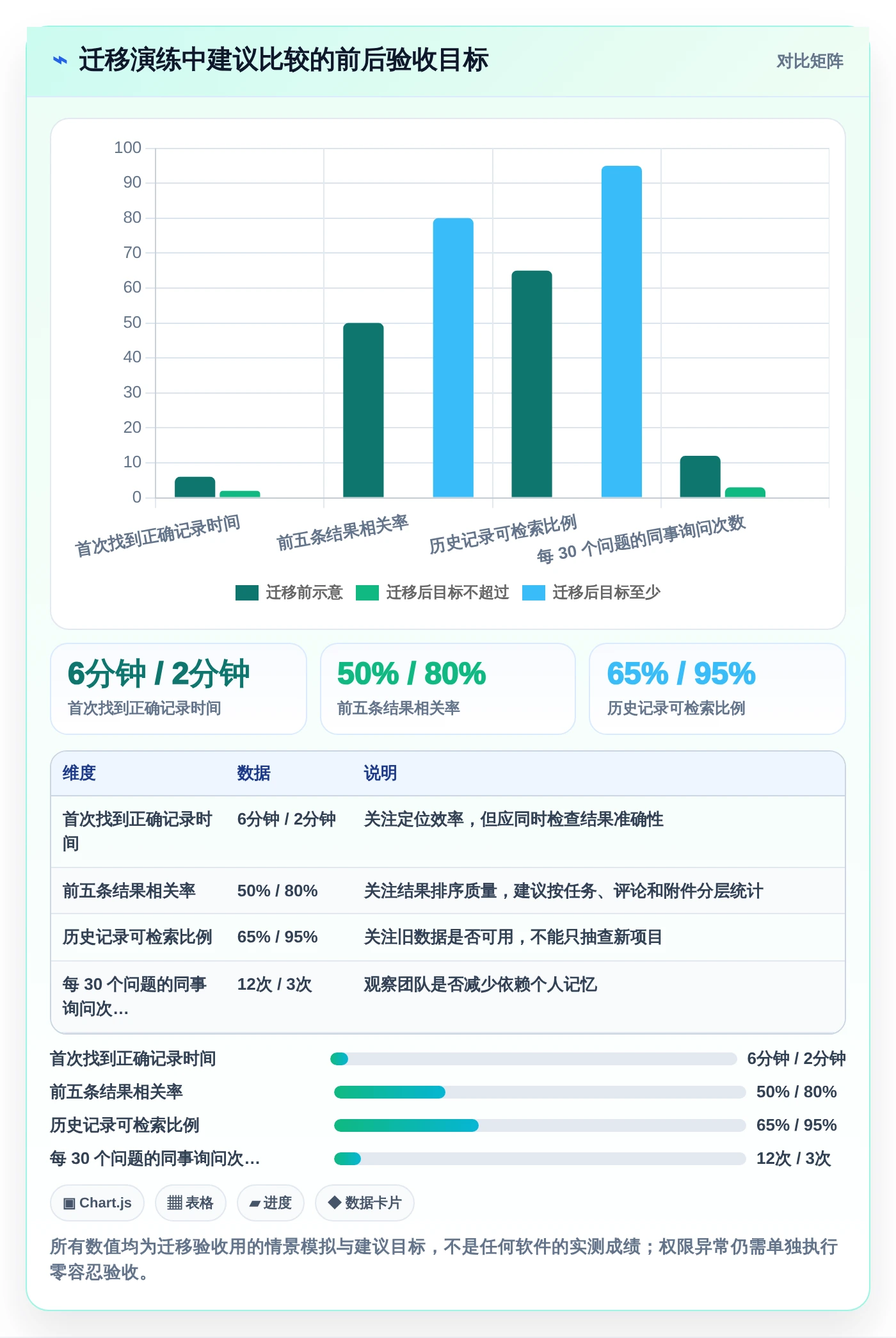 项目管理新趋势:2026年不可错过的7款支持全文检索的管理软件