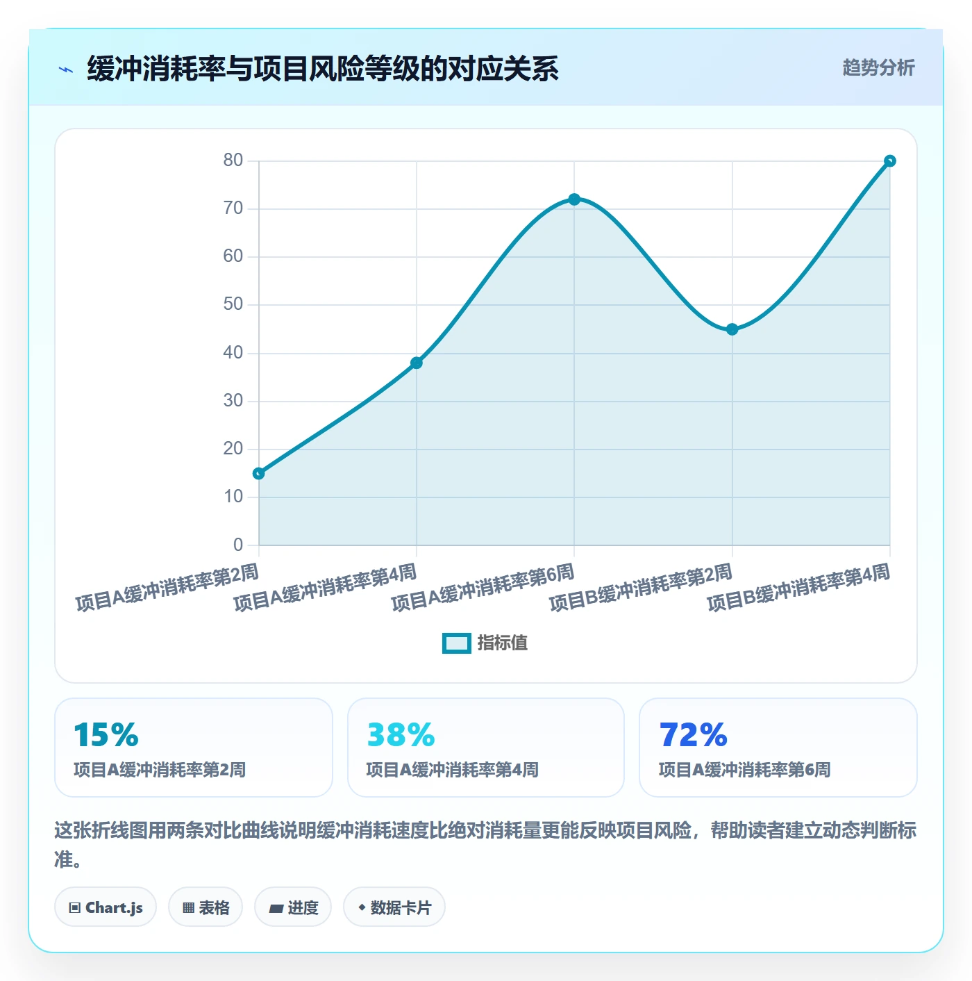 任务进度管理方法大全:企业管理者进度管理效率提升落地清单