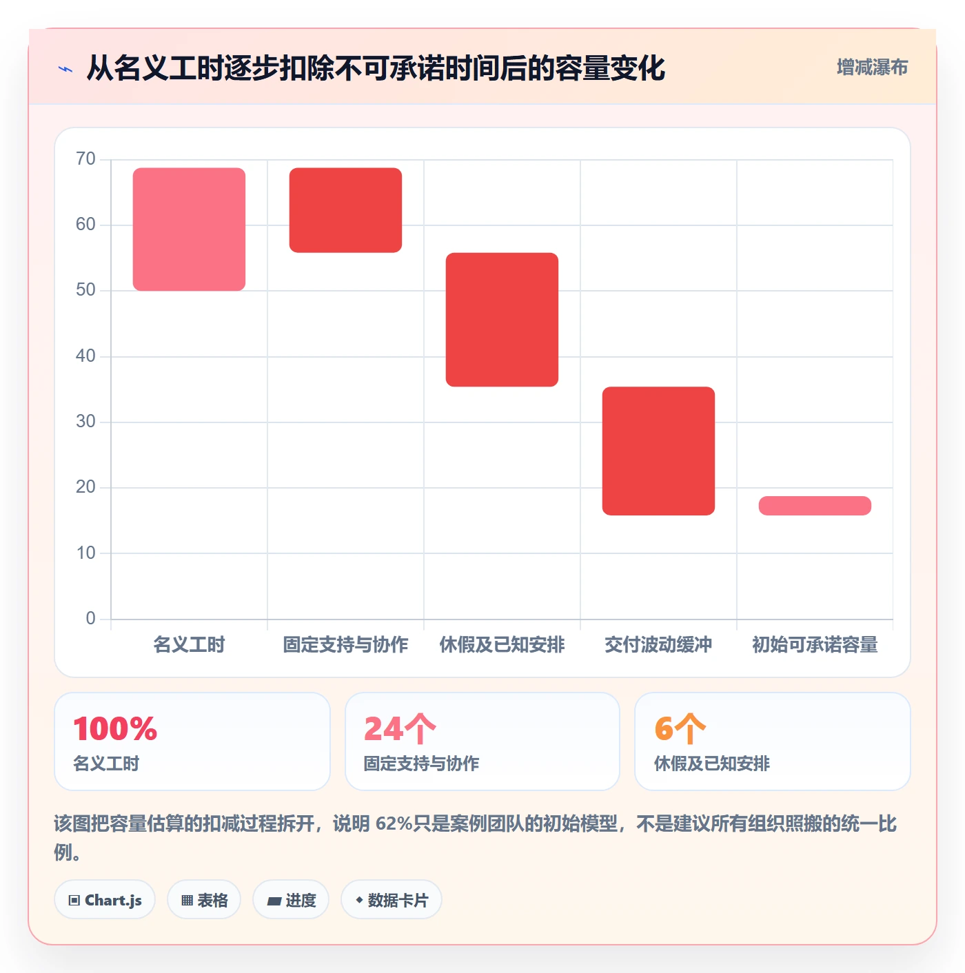 资源负载流程与规范：项目成员人力资源计划流程优化关键指标