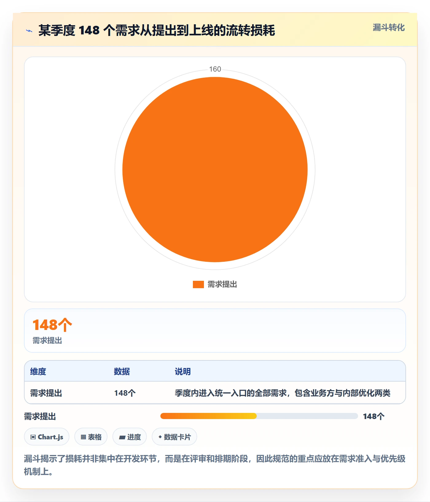 项目计划流程与规范：研发团队项目规划最佳实践关键指标