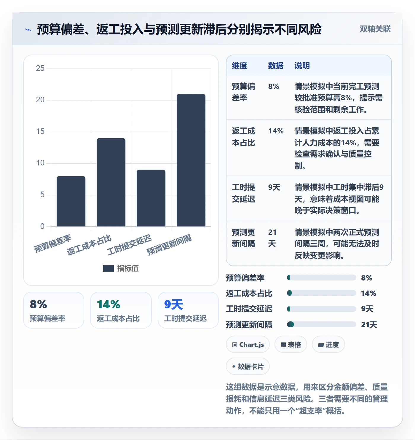 预计成本流程与规范:实施团队成本管理最佳实践关键指标
