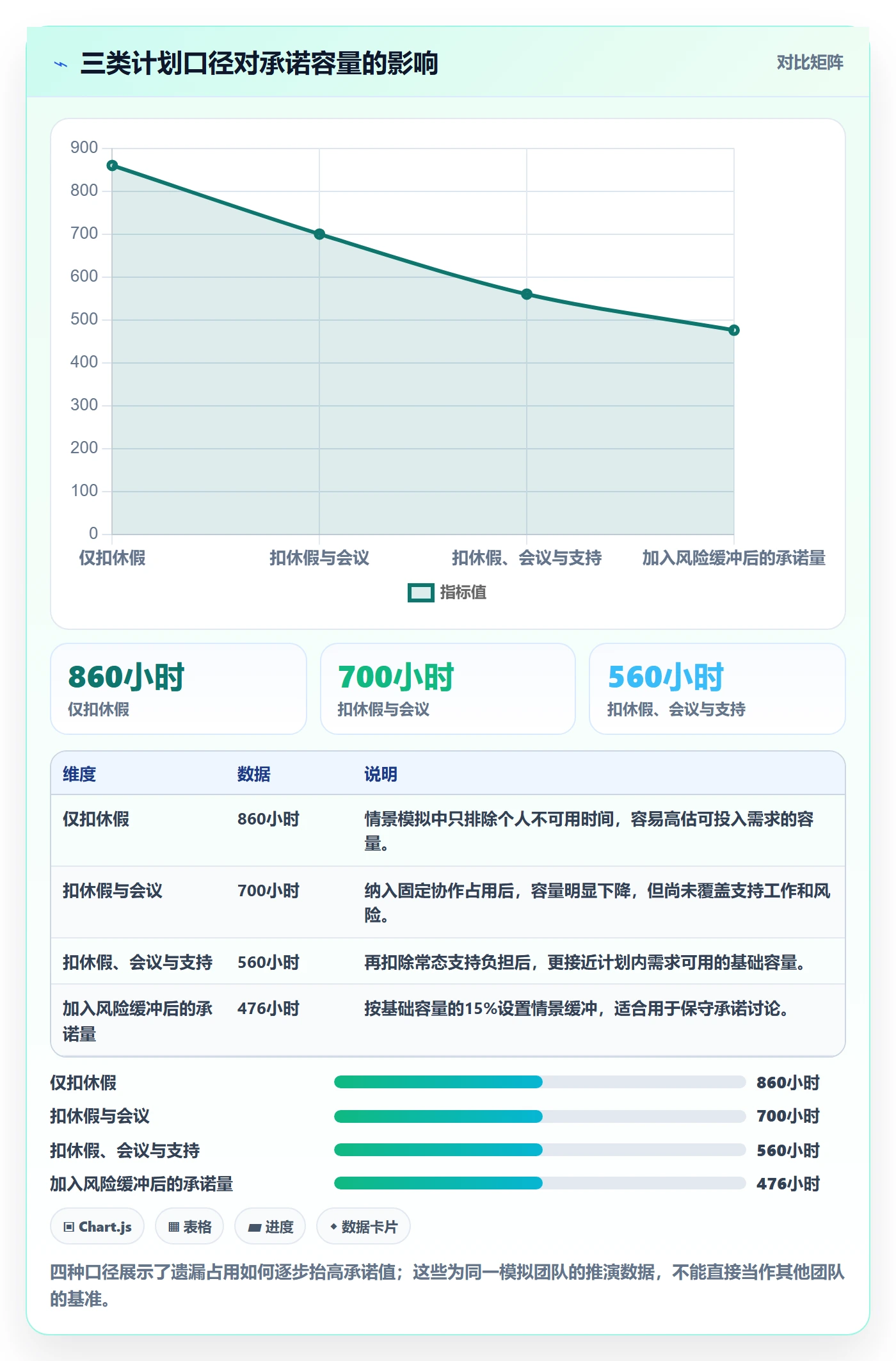人力资源计划可用工时教程:产品经理流程优化,避坑指南
