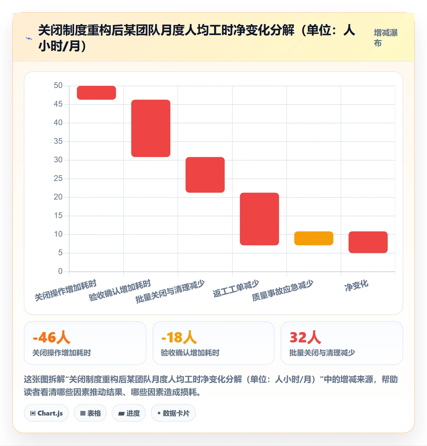 关闭最佳实践:研发团队任务执行制度设计,常见问题