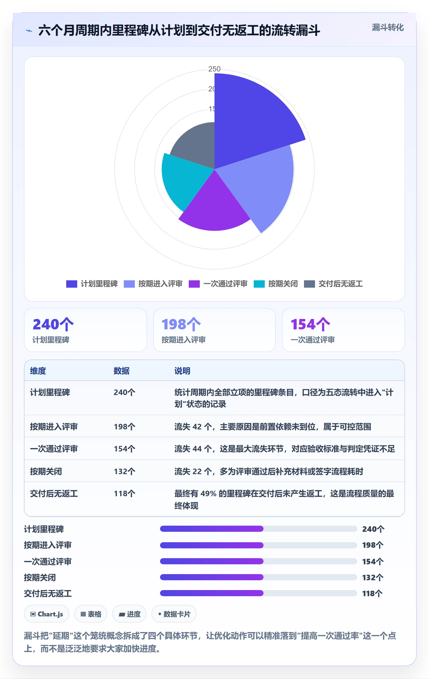 里程碑里程碑计划全流程:PMO流程优化与一文讲清