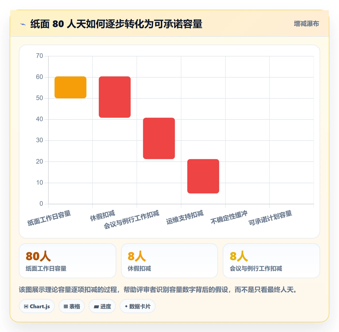 迭代容量实操方法：PMO提升迭代管理效率的制度设计方法与模板