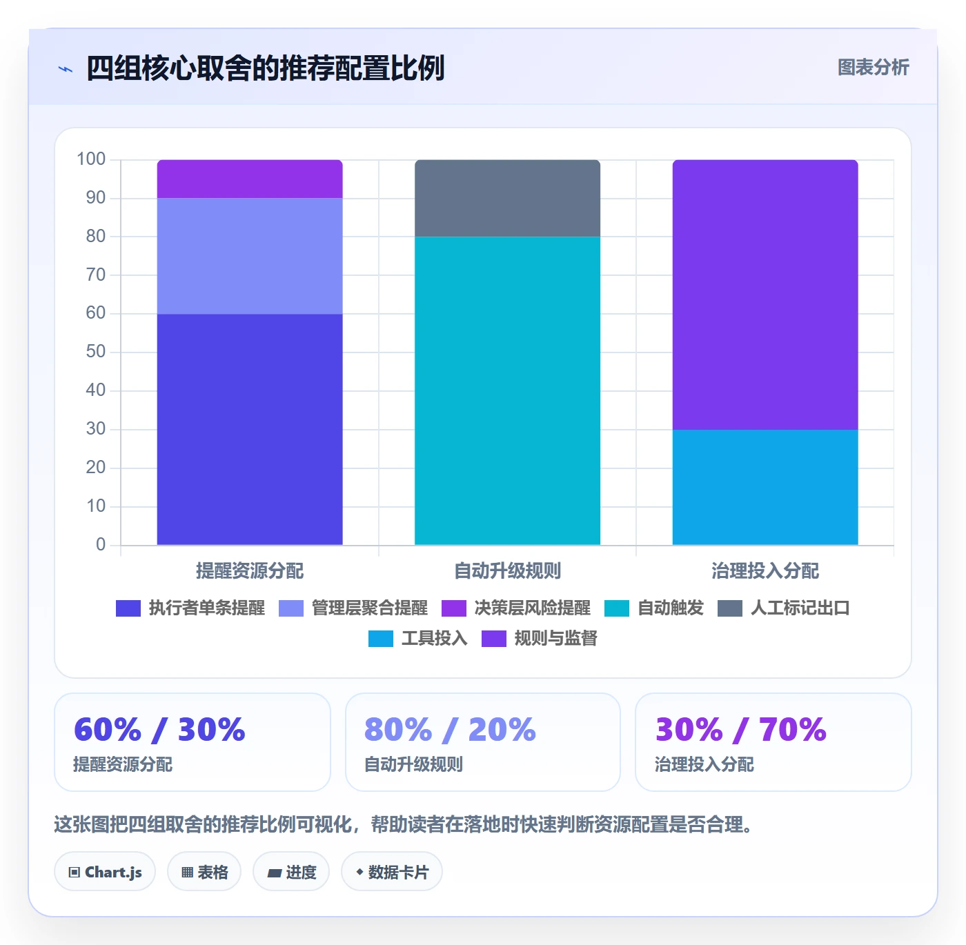 超期提醒管理方法大全:管理层任务提醒数据分析落地清单