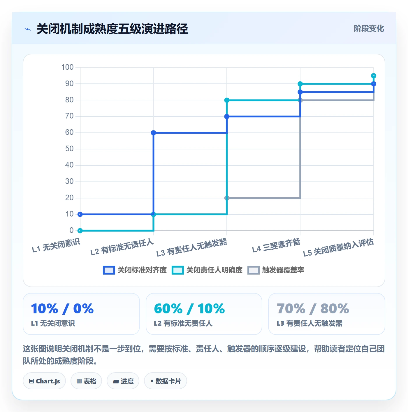 关闭最佳实践:跨部门团队任务执行效率提升,常见问题