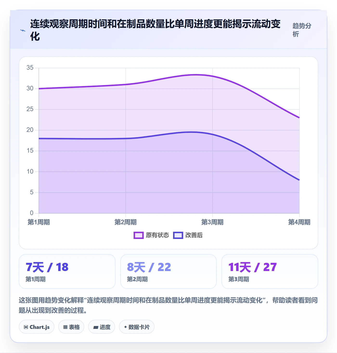 Epic流程与规范:项目经理敏捷项目协同管理关键指标