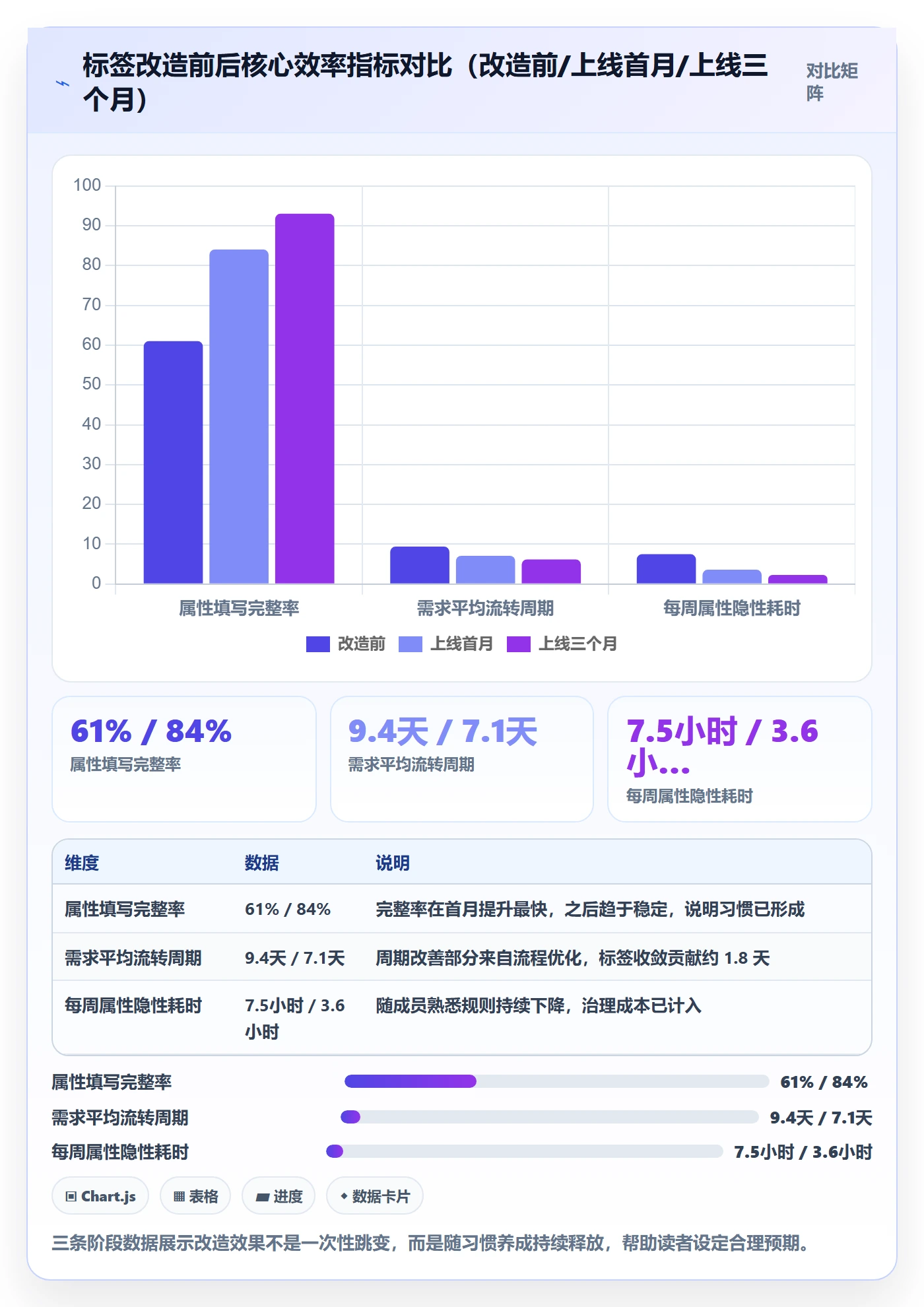 标签落地方案:产品经理开展任务属性的效率提升案例解析