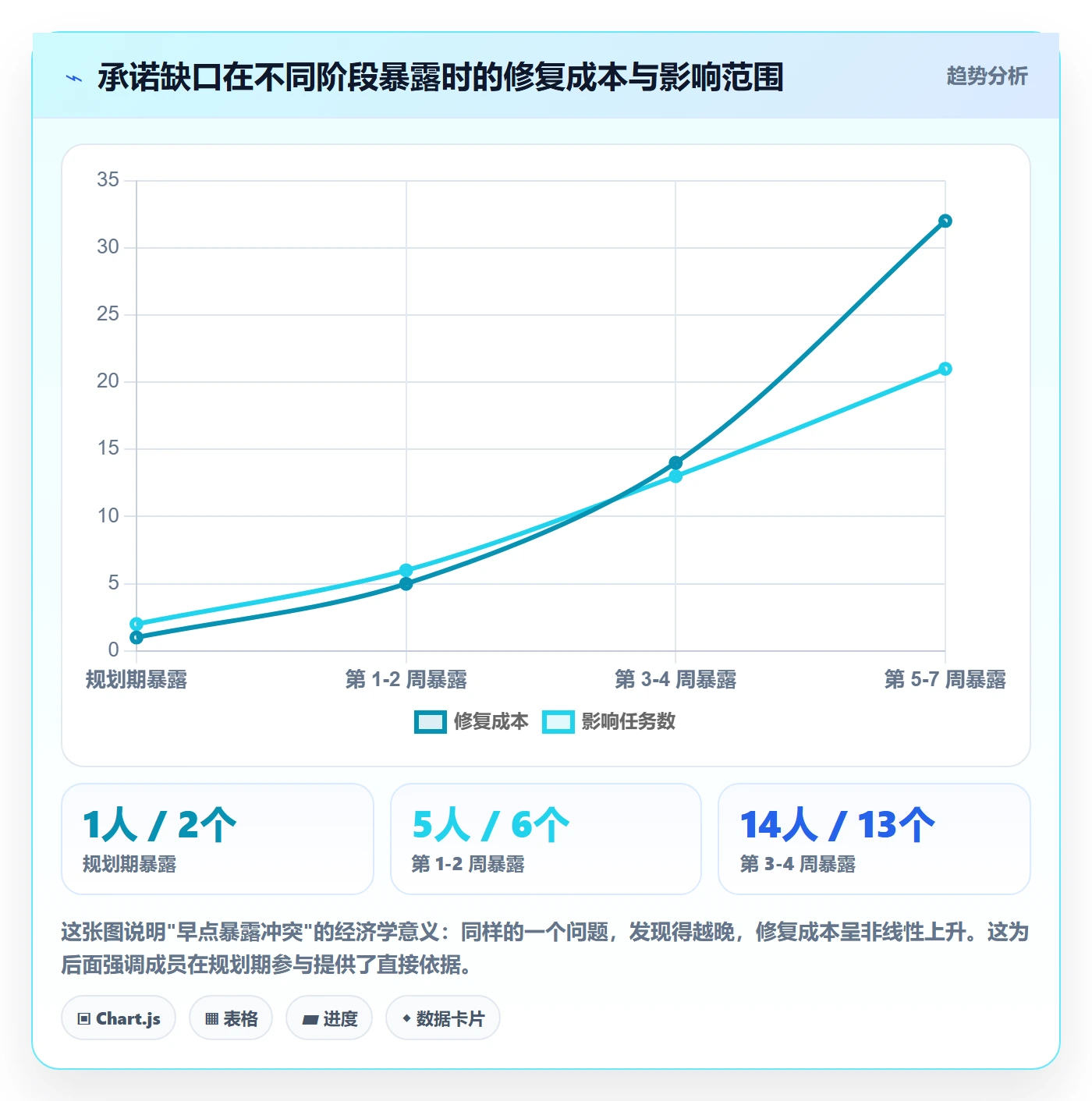 主计划落地方案:项目成员开展项目规划的落地方案案例解析