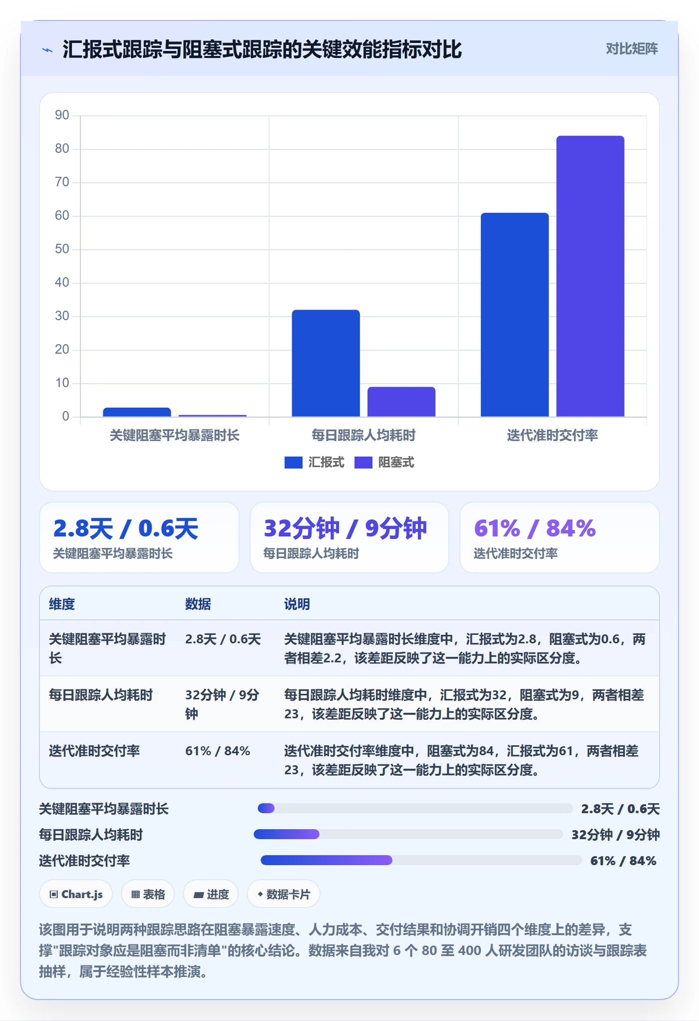 进度跟踪每日进展教程：产品经理制度设计，避坑指南