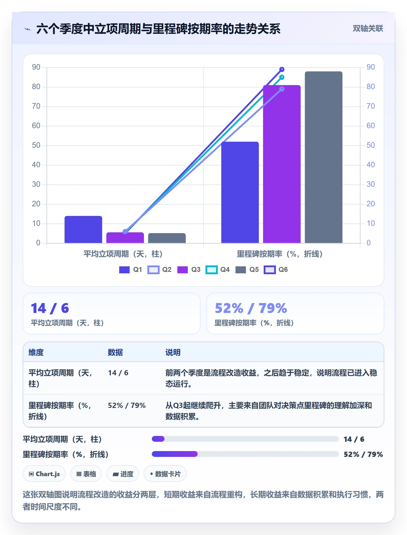 项目成员怎么做?跨部门团队流程优化:项目立项从0到1