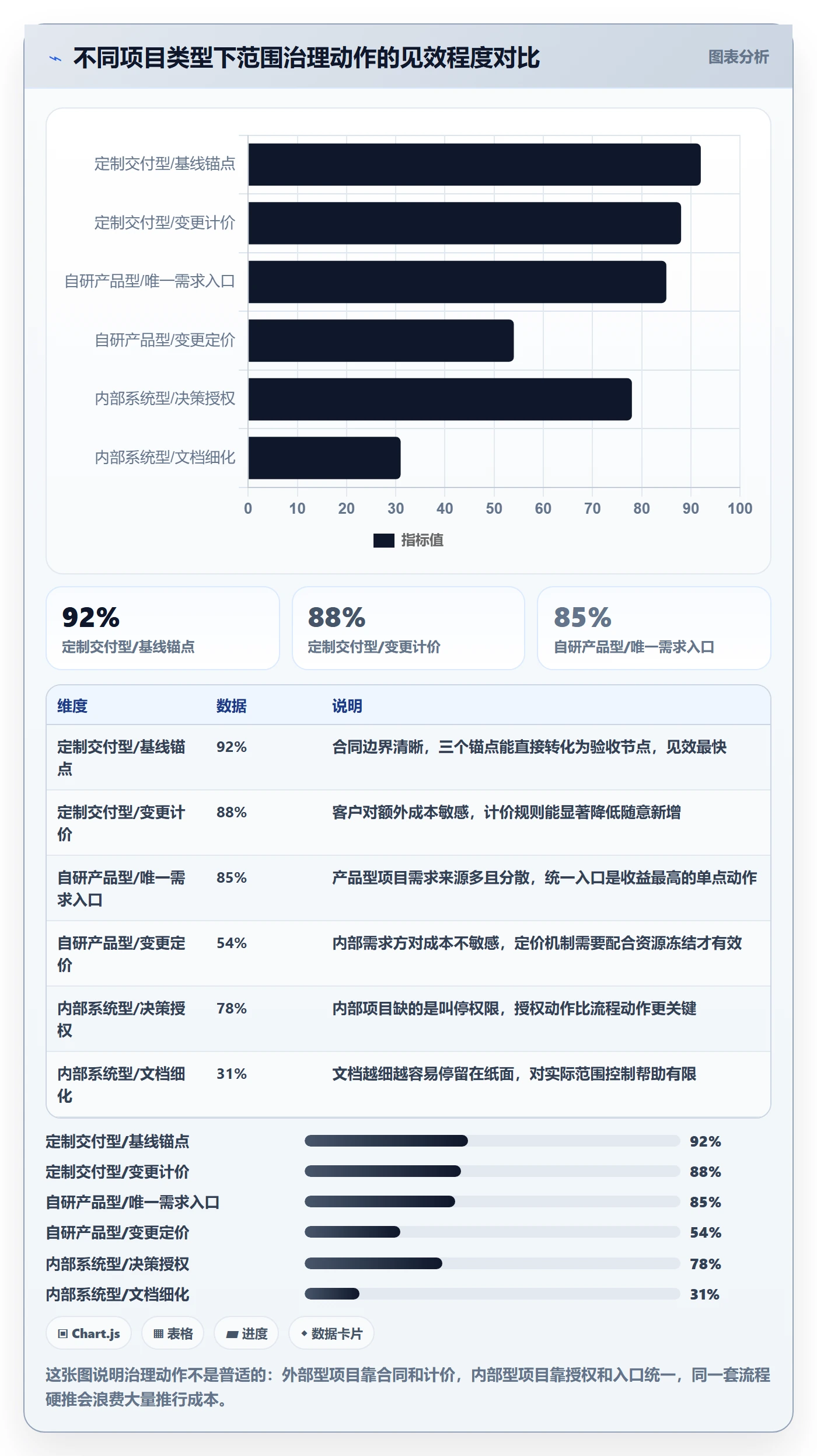 项目范围如何做好范围?项目负责人效率提升与操作步骤