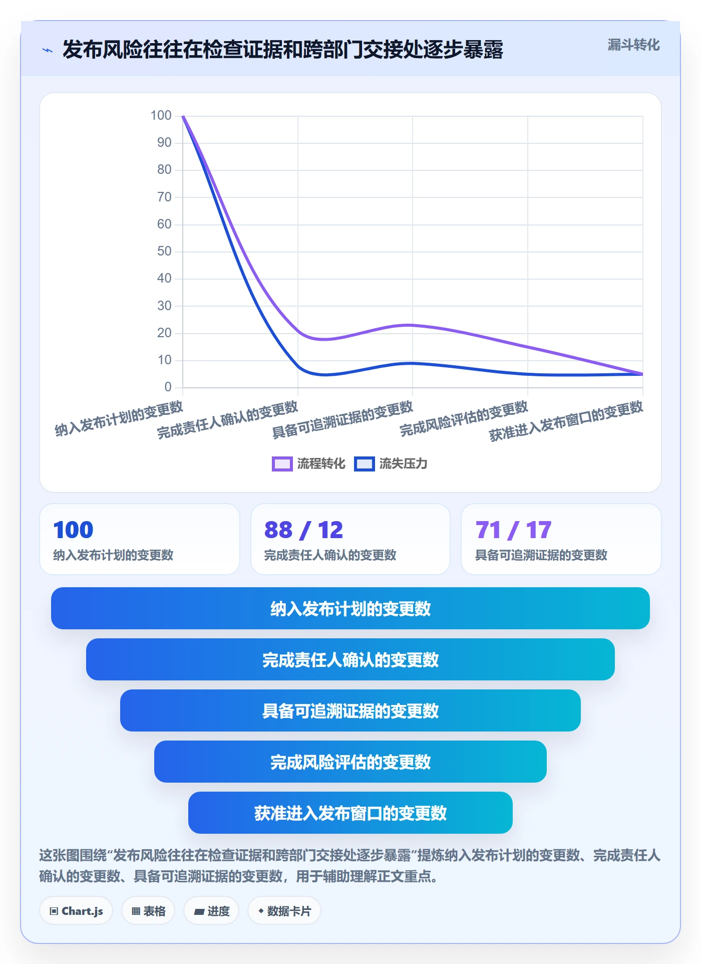 发布检查落地方案：跨部门团队开展发布管理的制度设计案例解析