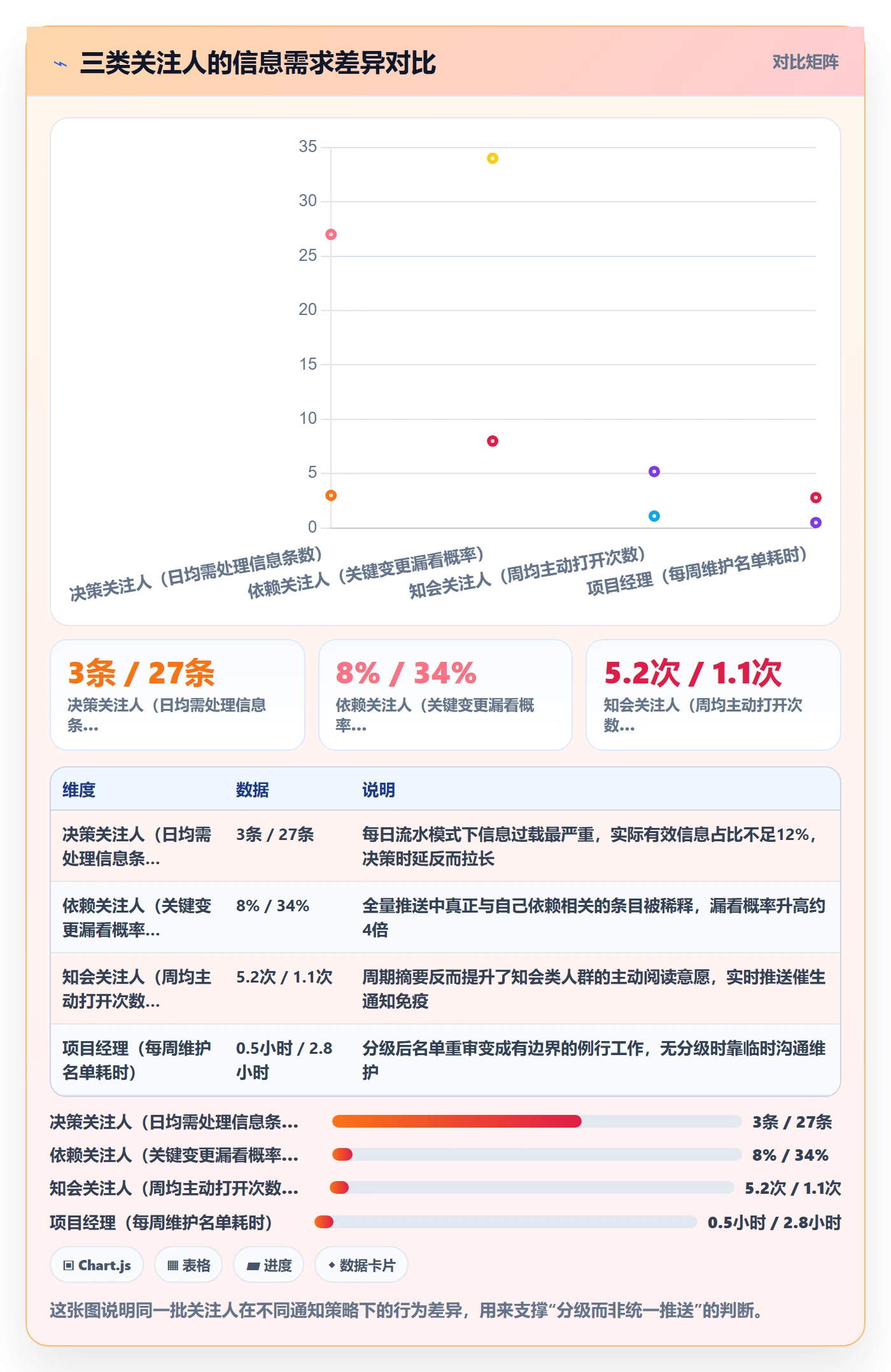 关注人管理指南：项目负责人如何做好任务管理，效率提升全流程