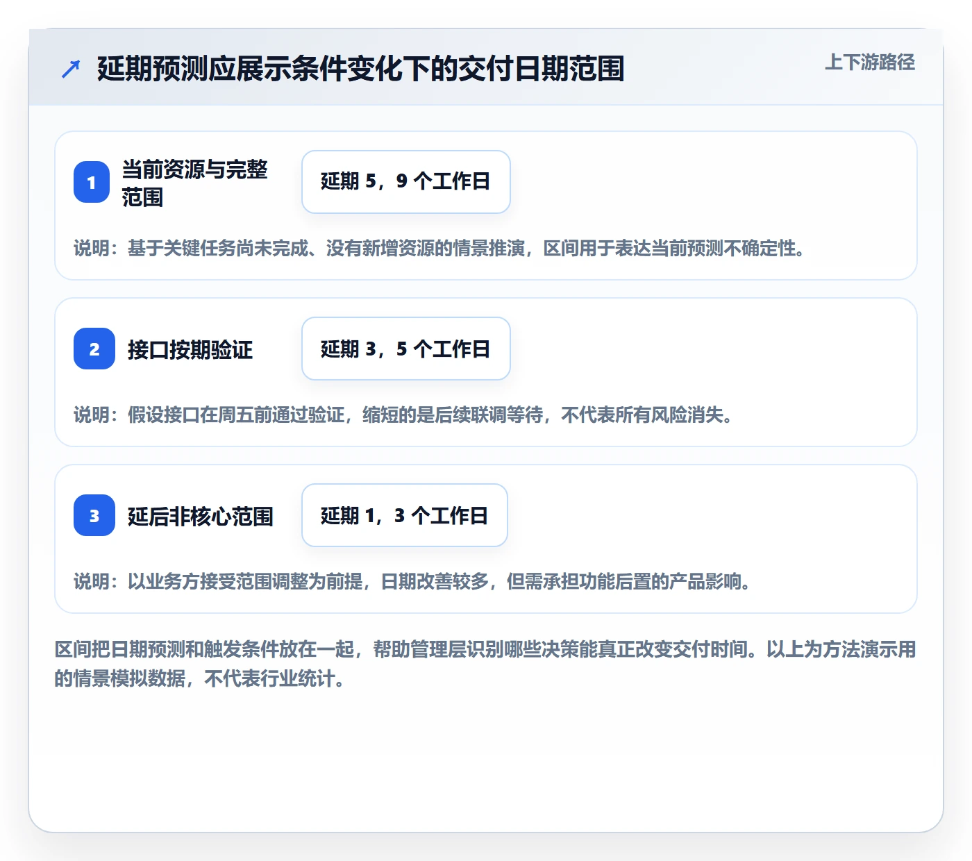 延期分析实操方法：管理层提升延期管理效率的入门指南方法与模板