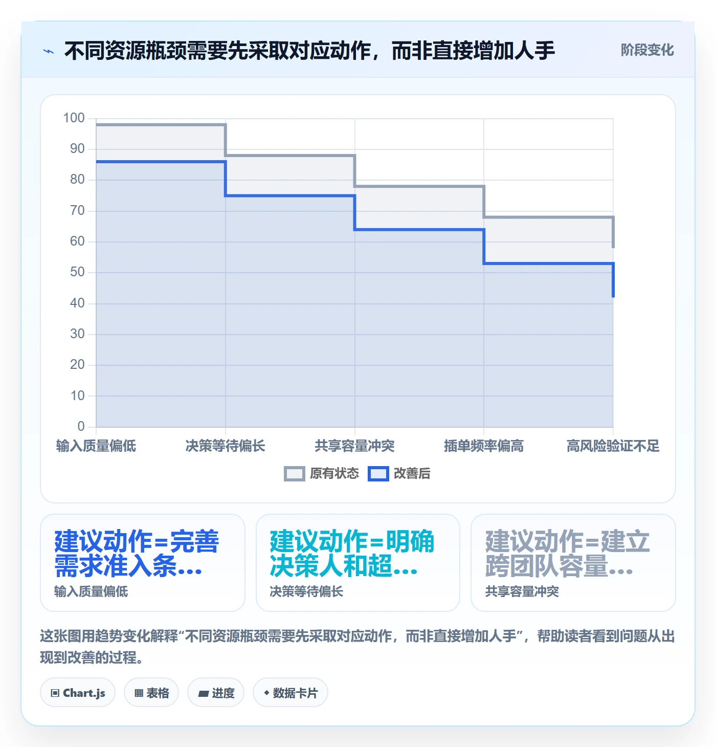 岗位流程与规范:产品经理资源管理效率提升关键指标