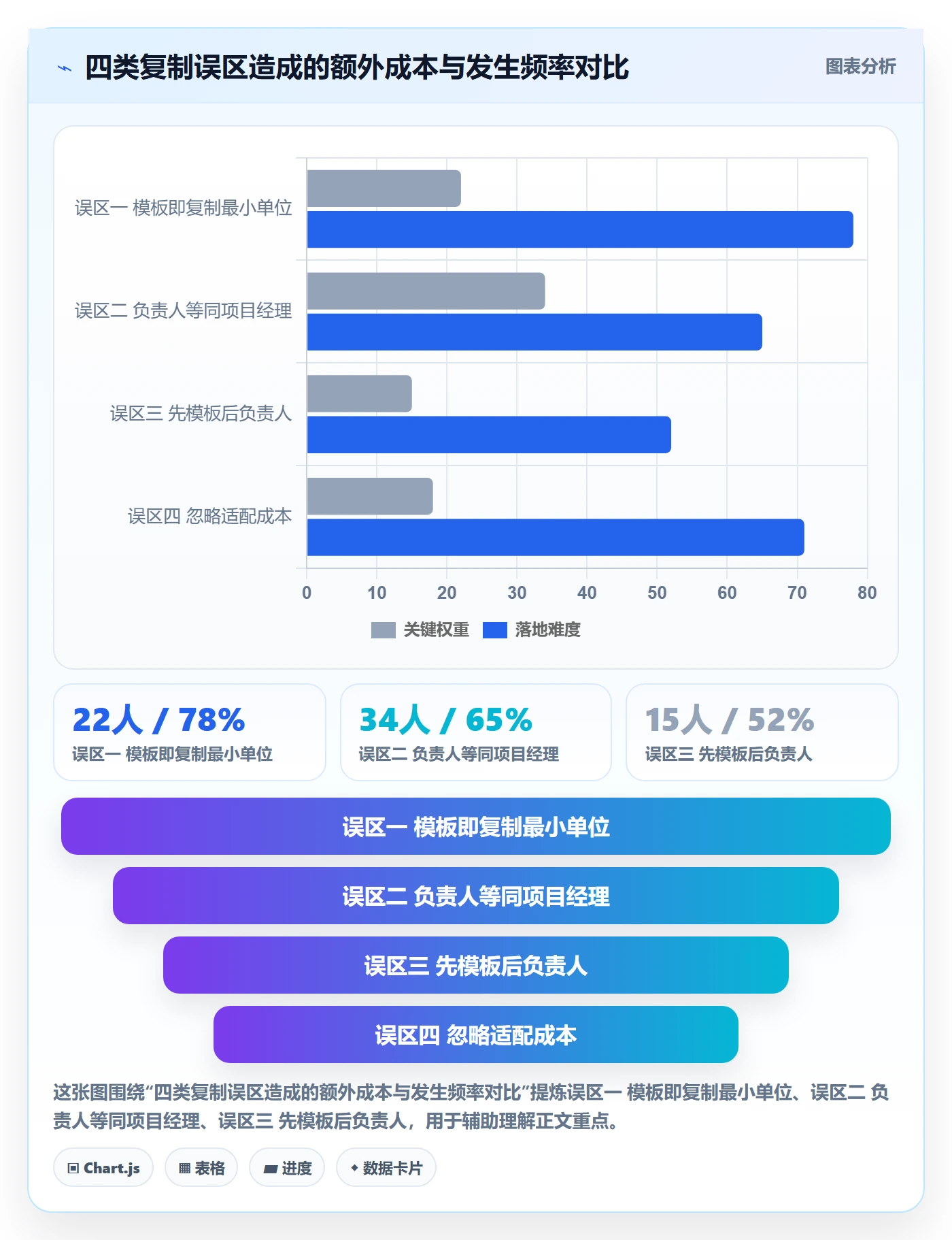 复制项目怎么做?项目负责人制度设计:项目模板从0到1