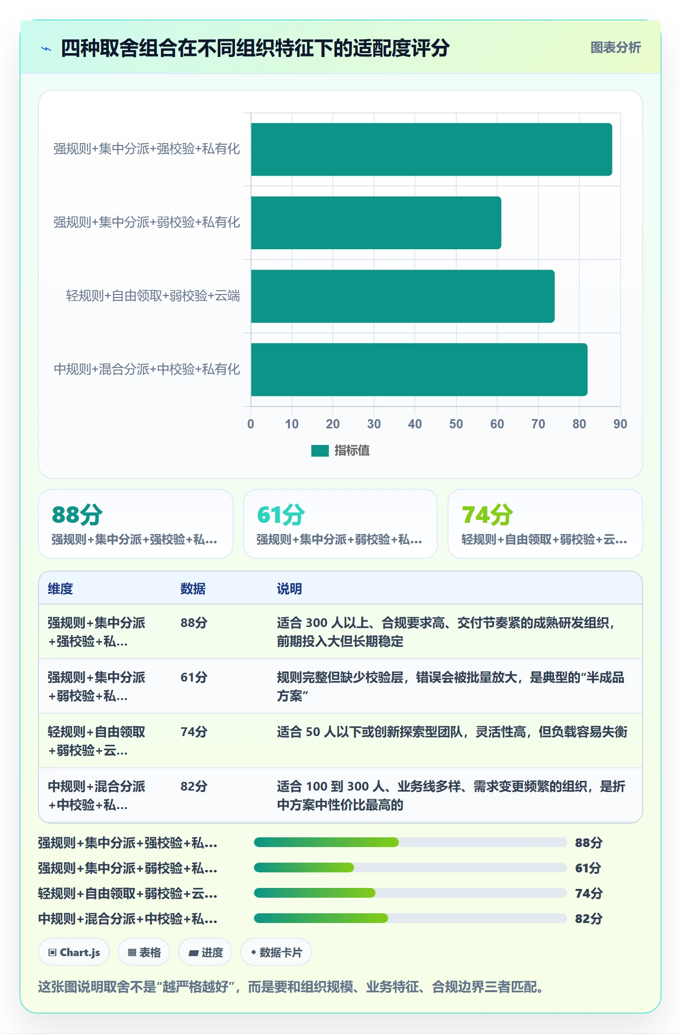 任务分派批量分配全流程：项目成员协同管理与一文讲清
