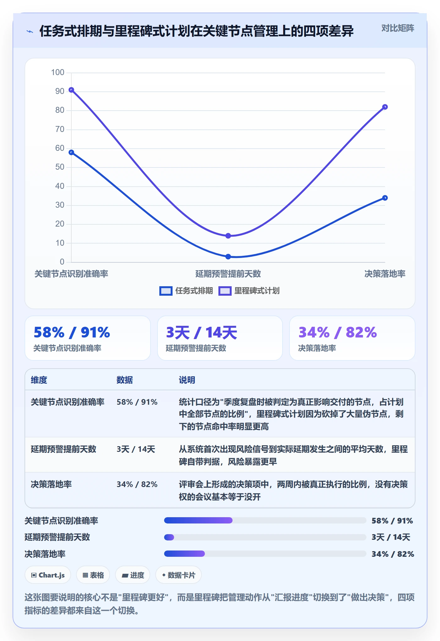 里程碑计划怎么做？产品经理最佳实践：里程碑从0到1