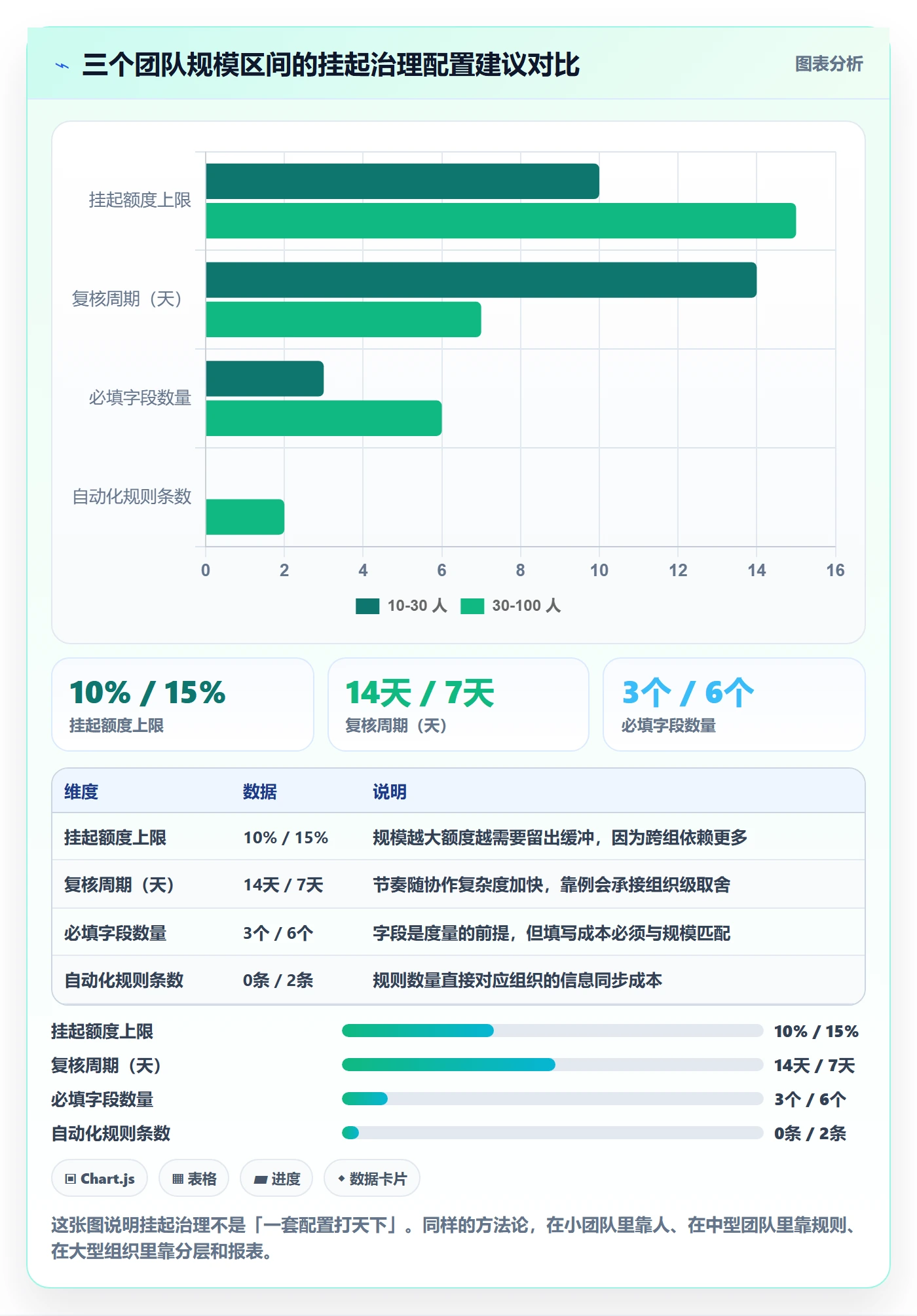 挂起管理方法大全:研发团队任务执行入门指南落地清单