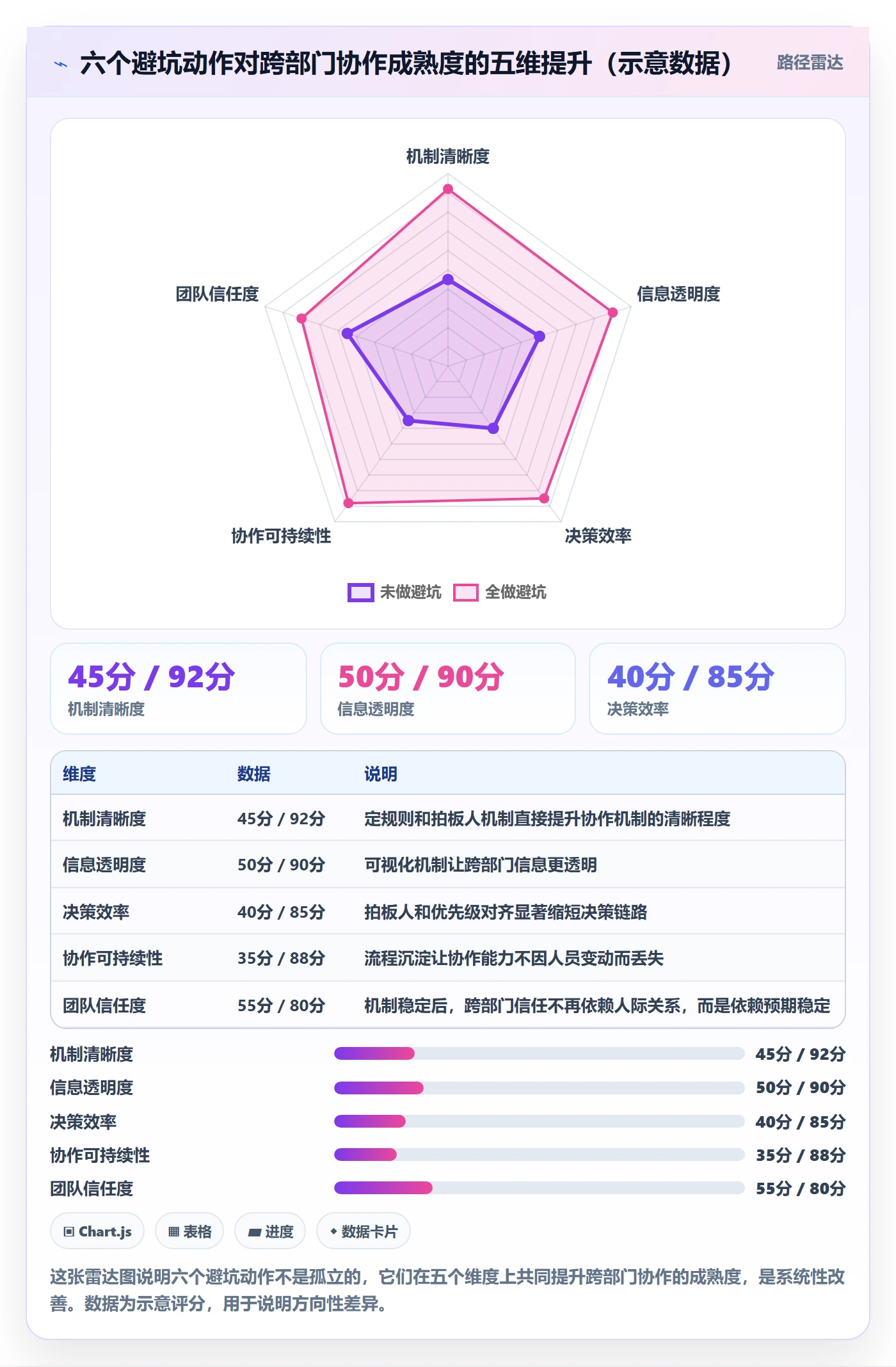 任务执行阻塞教程:跨部门团队落地方案,避坑指南