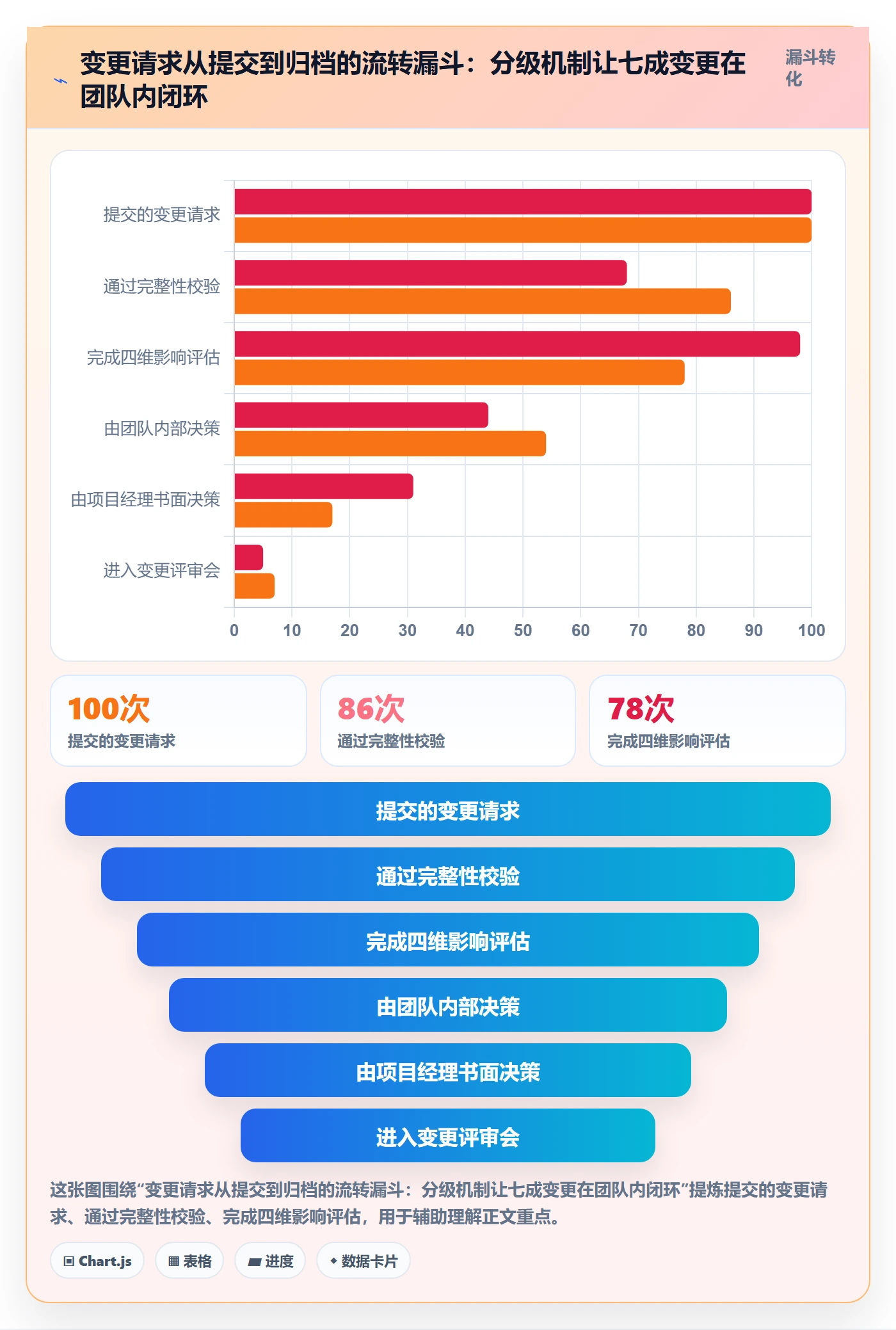 计划调整流程与规范：研发团队项目规划落地方案关键指标