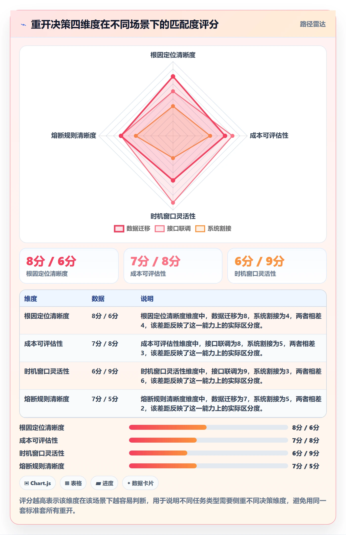 任务执行如何做好重开?实施团队最佳实践与操作步骤