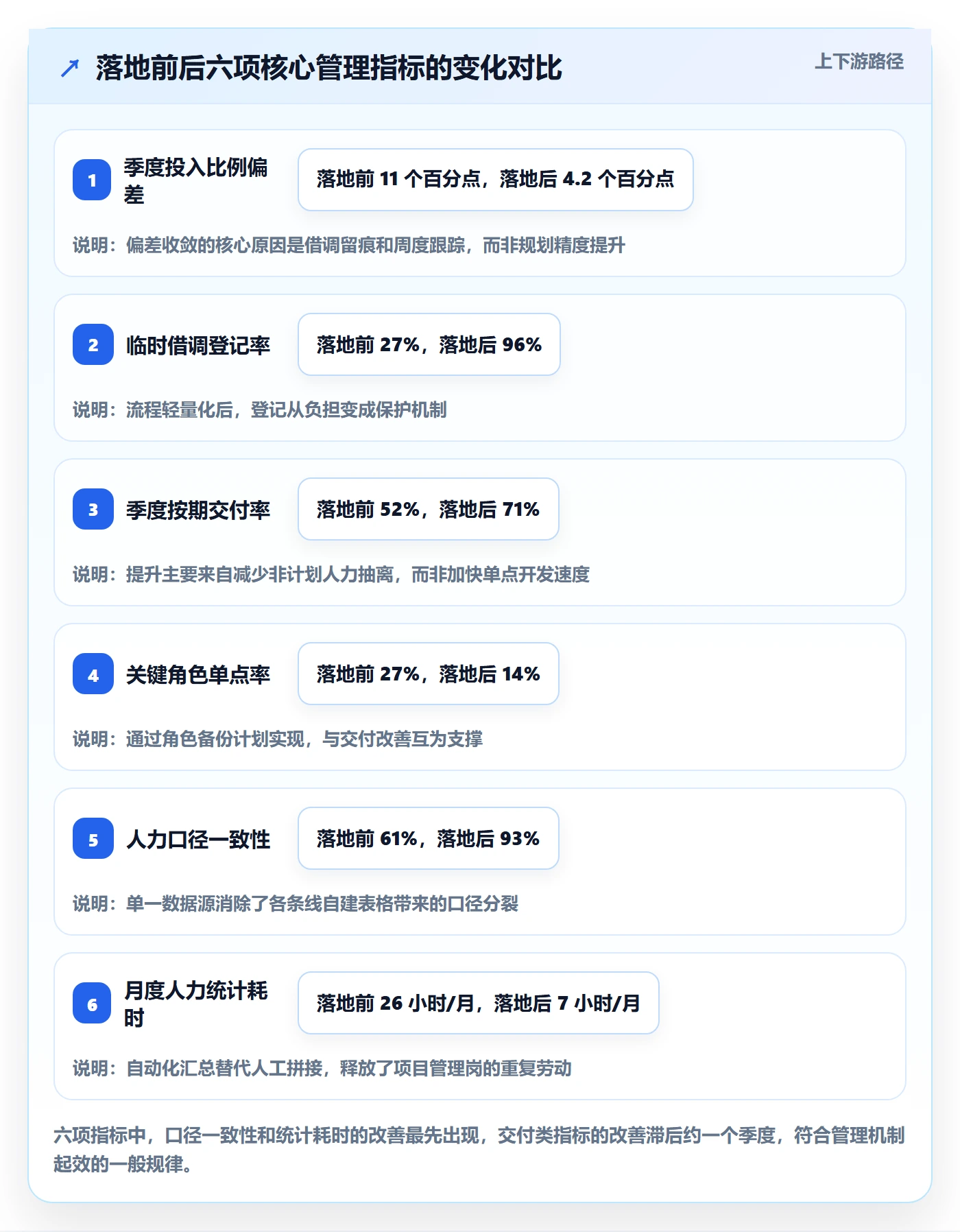 投入比例管理方法大全:研发团队人力资源计划风险控制落地清单