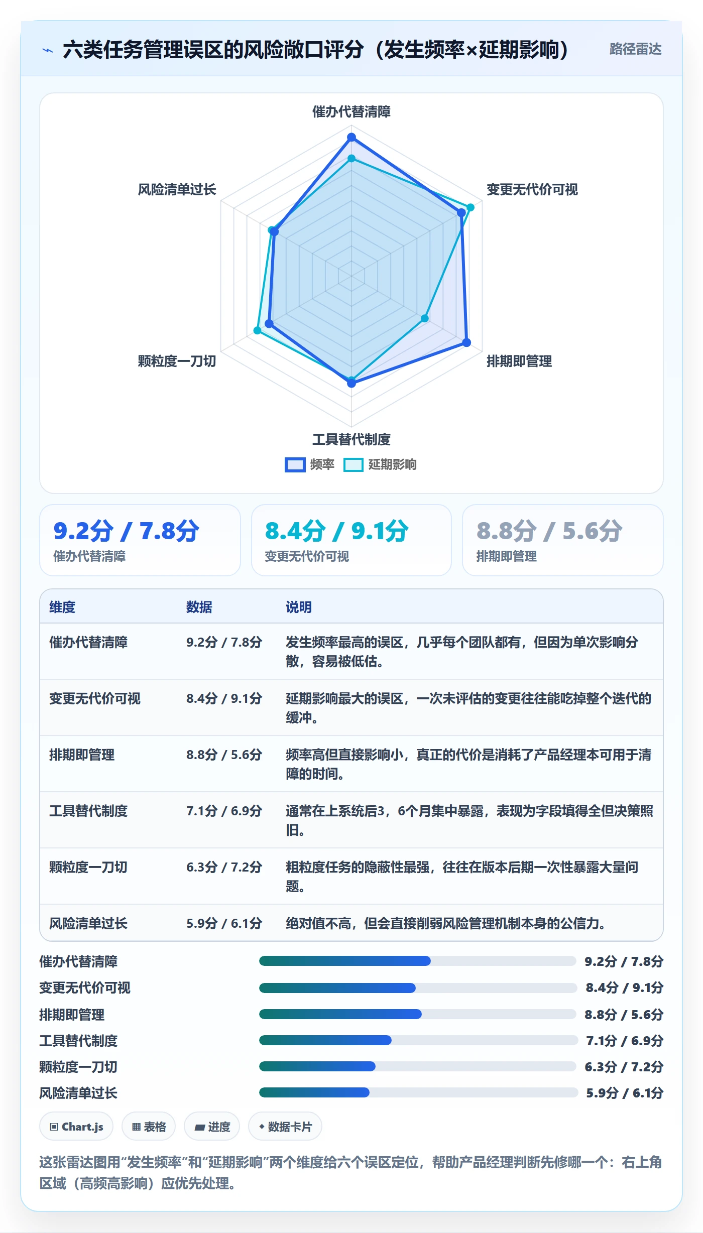 执行人落地方案:产品经理开展任务管理的风险控制案例解析
