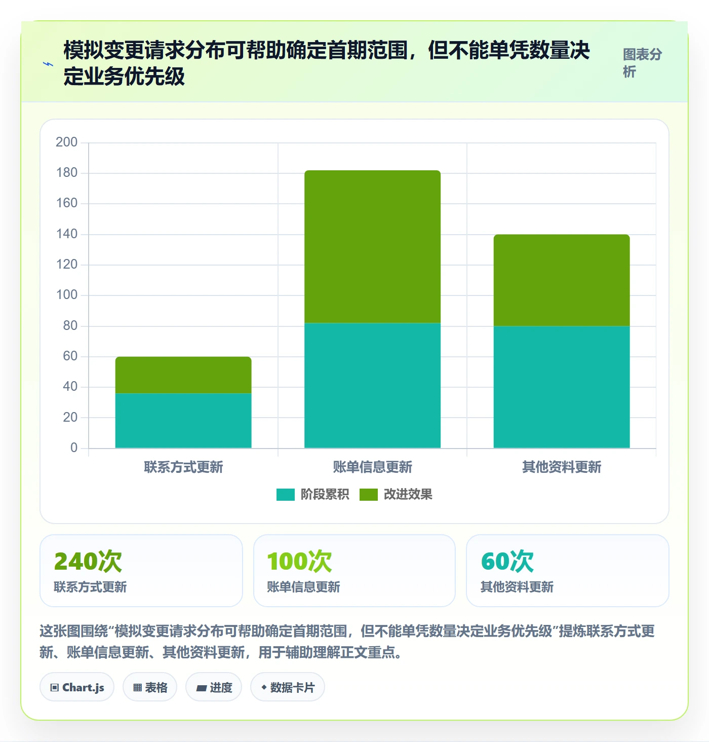 需求评审流程与规范:跨部门团队需求管理协同管理关键指标