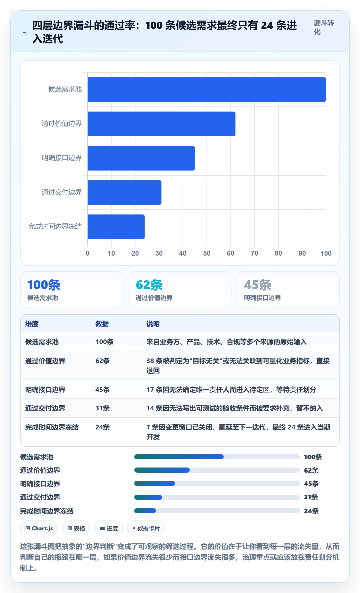 范围边界实操方法:企业管理者提升项目范围效率的效率提升方法与模板