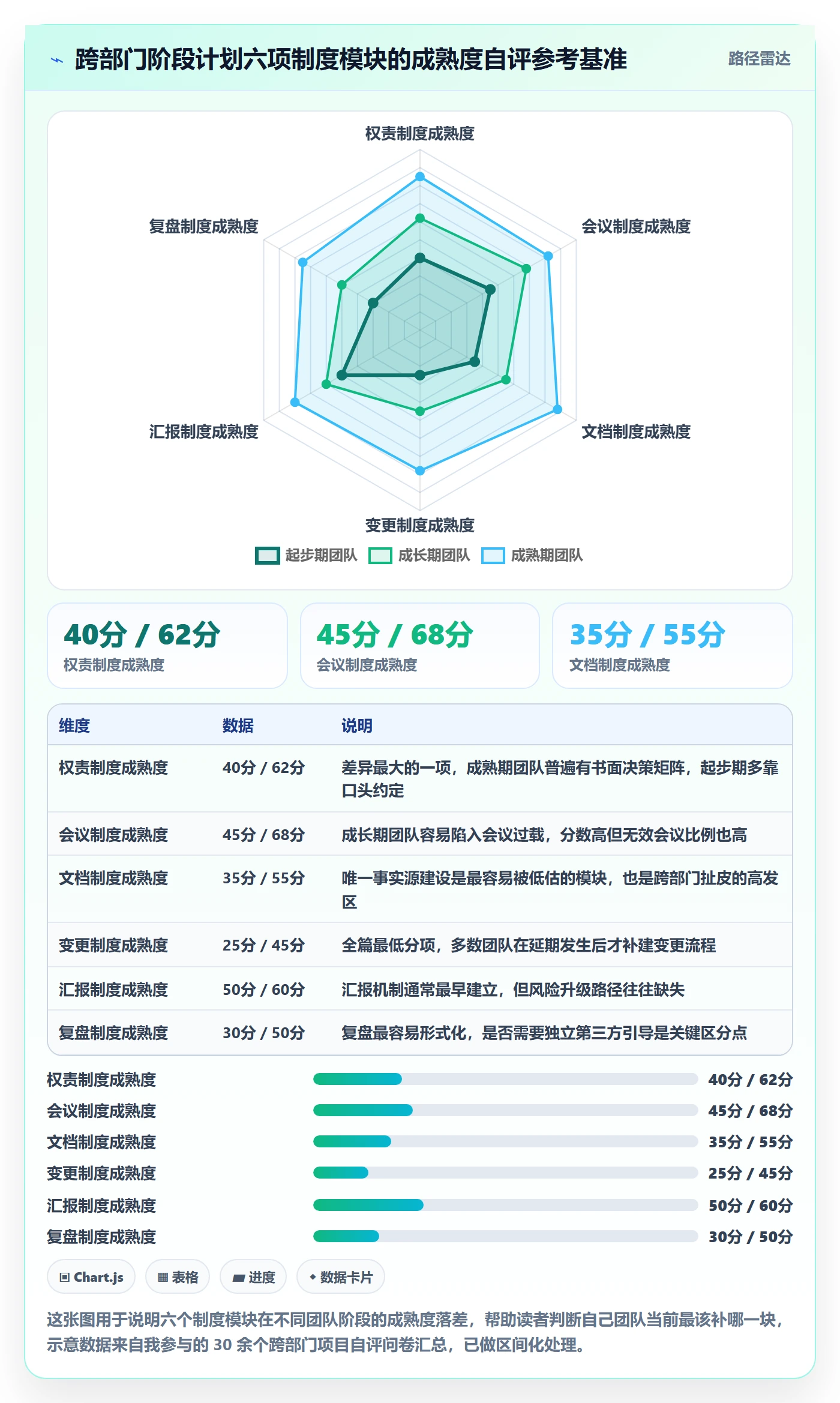 阶段计划管理指南：跨部门团队如何做好项目规划，制度设计全流程