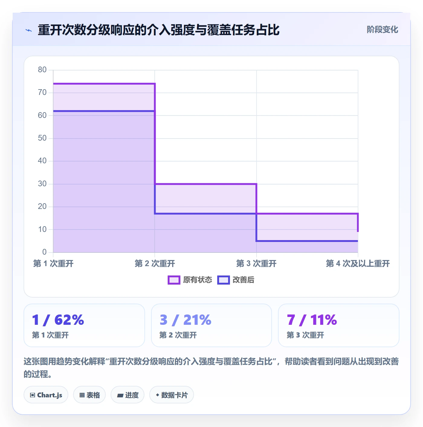 任务执行如何做好重开？产品经理流程优化与操作步骤