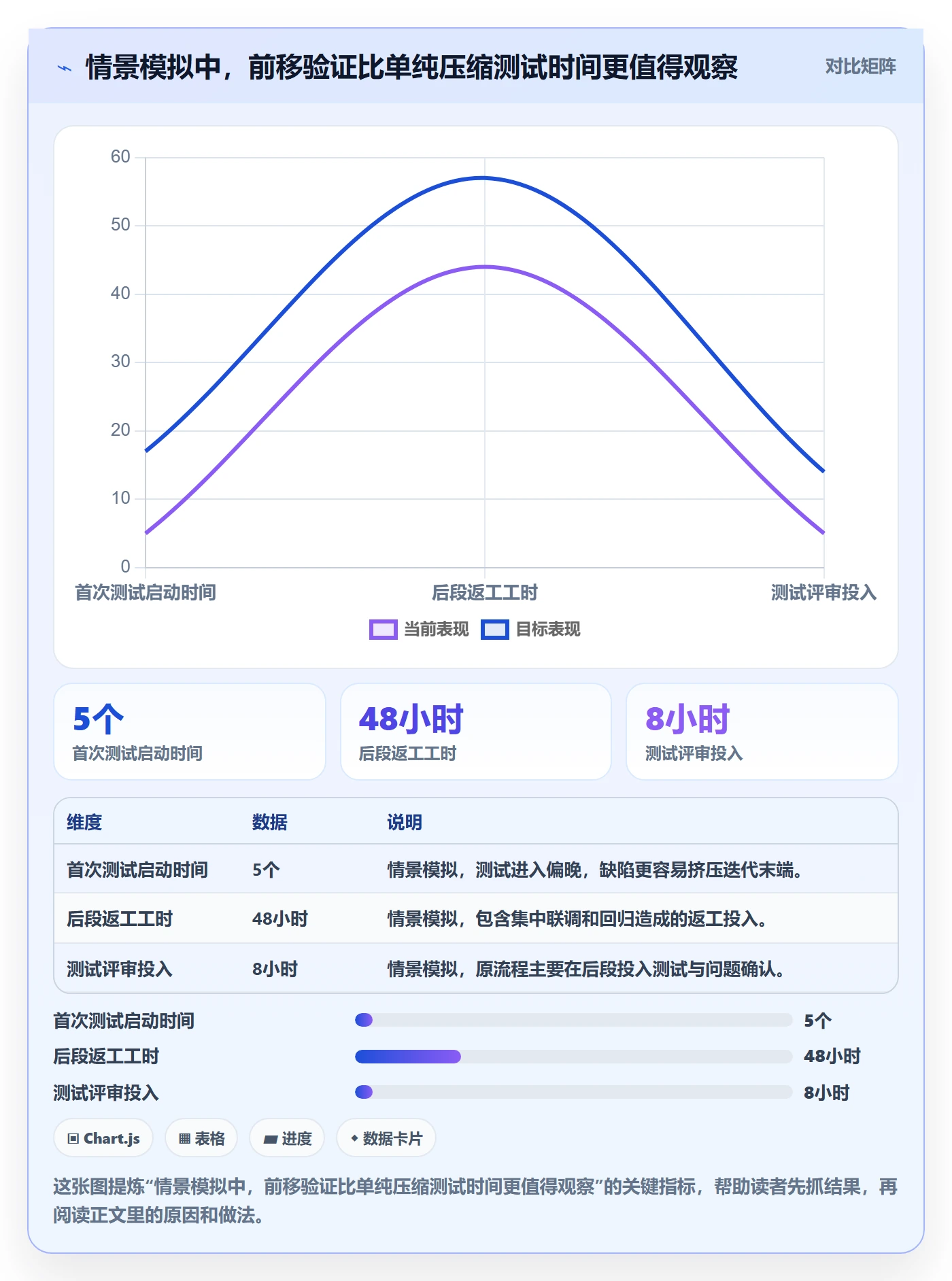 迭代复盘管理指南:研发团队如何做好迭代管理,风险控制全流程