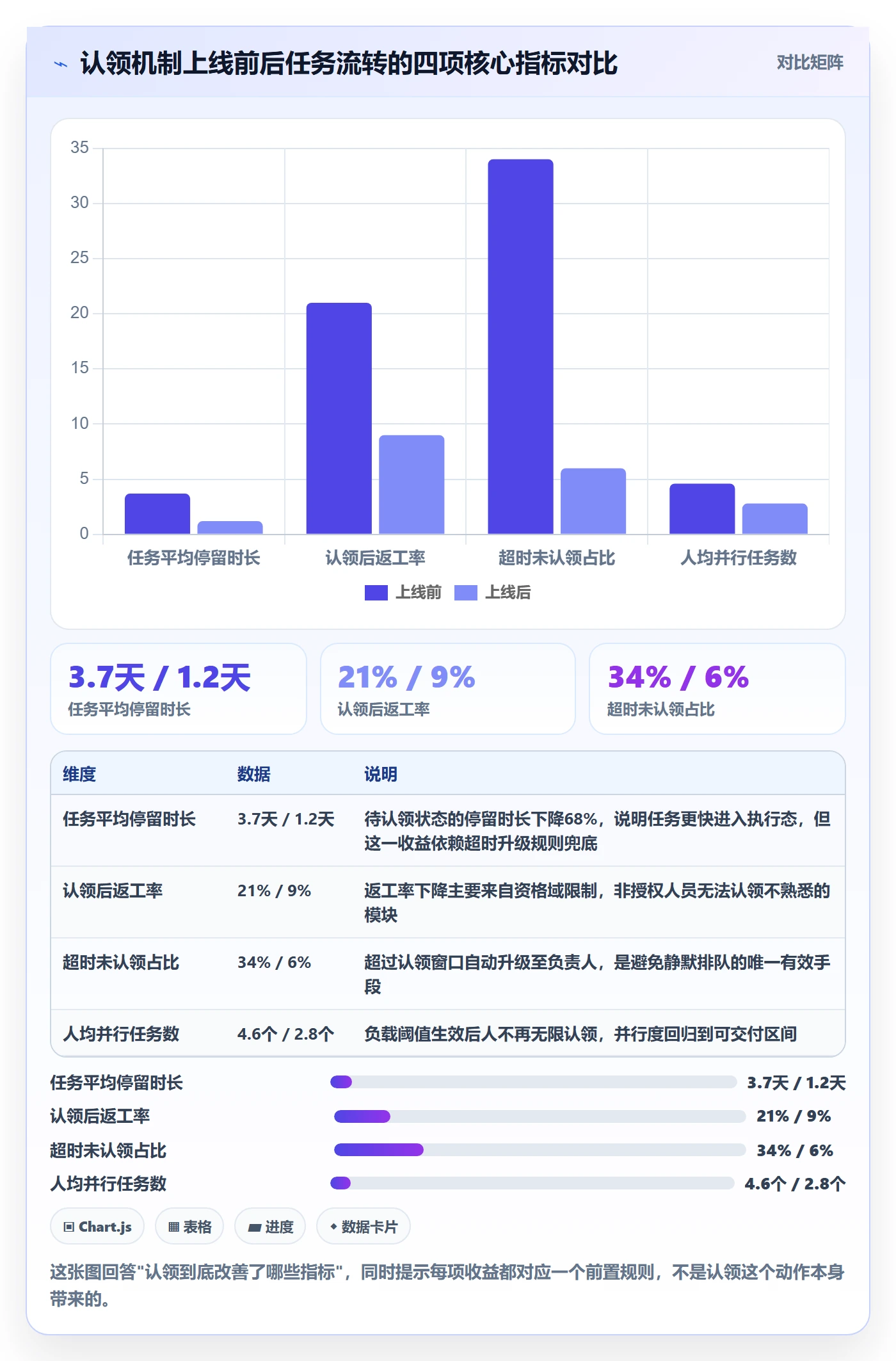 任务分派如何做好认领？PMO风险控制与操作步骤