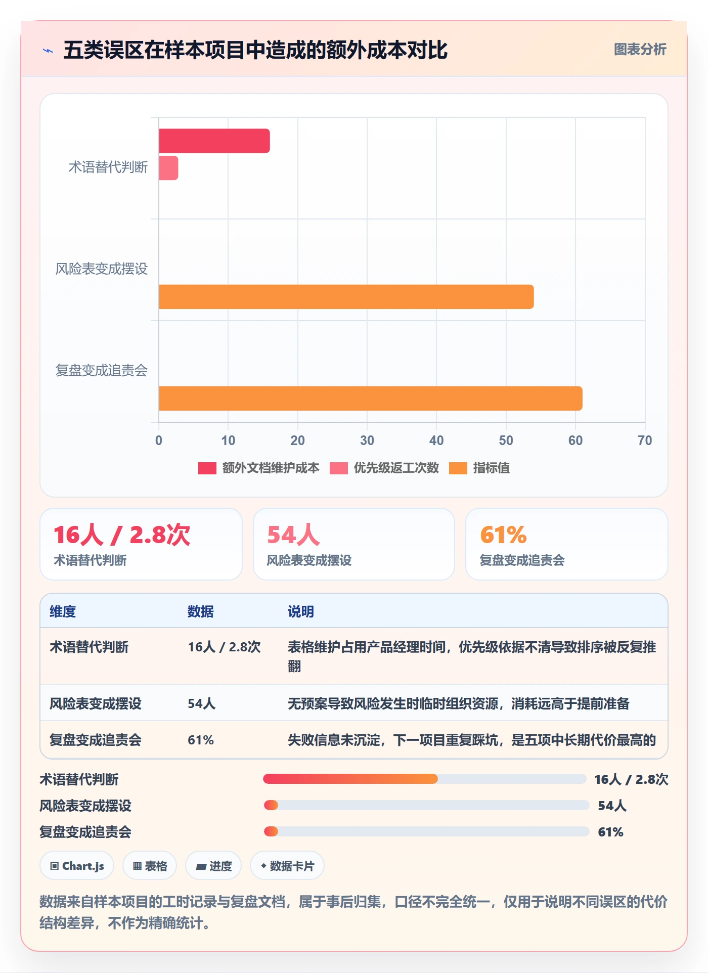 工作计划怎么做?产品经理最佳实践:项目规划从0到1