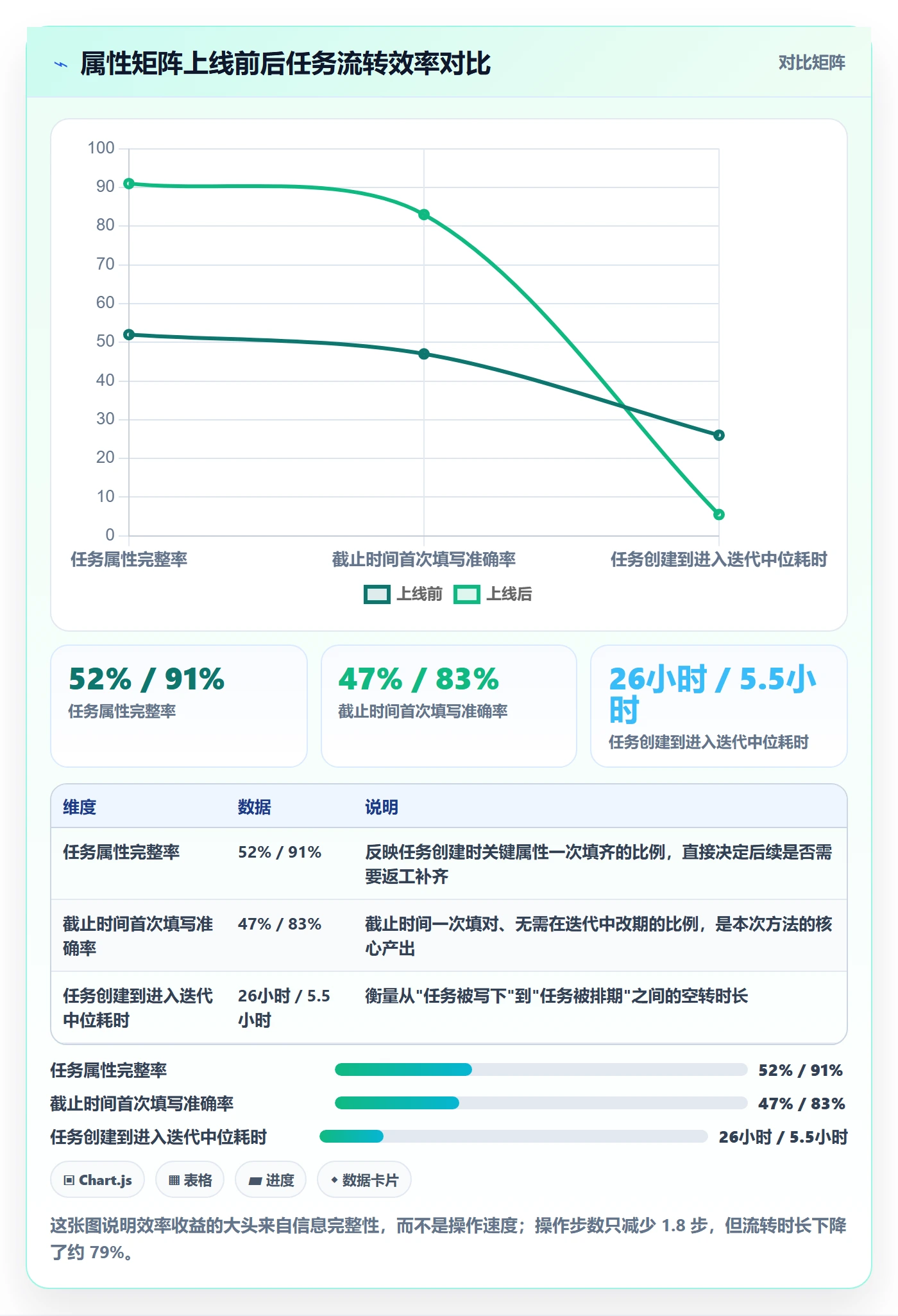 截止时间实操方法：产品经理提升任务属性效率的最佳实践方法与模板