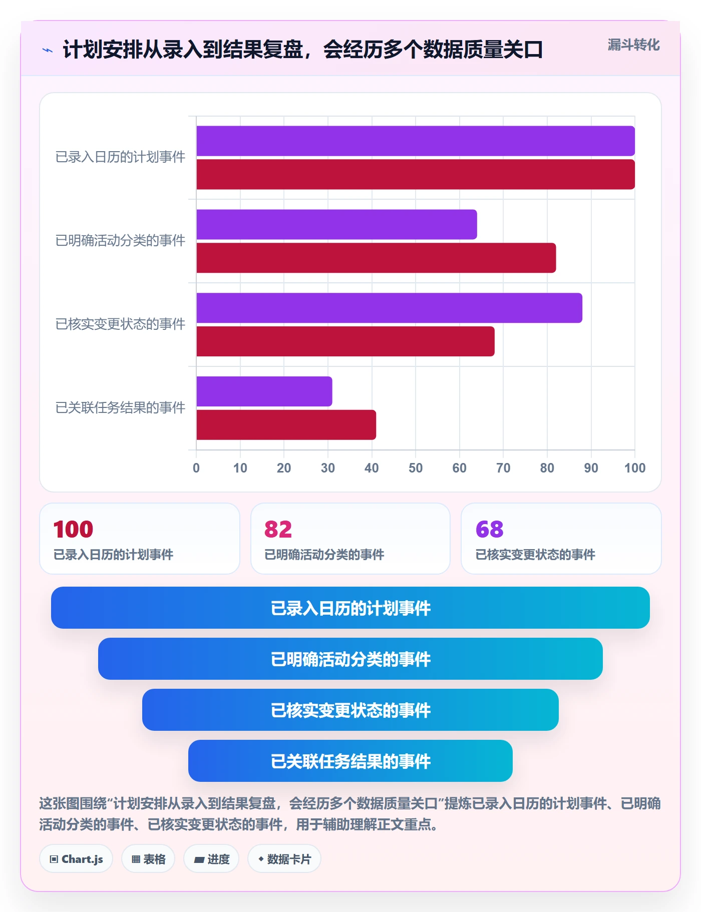 计划安排最佳实践:企业管理者日历视图数据分析,常见问题