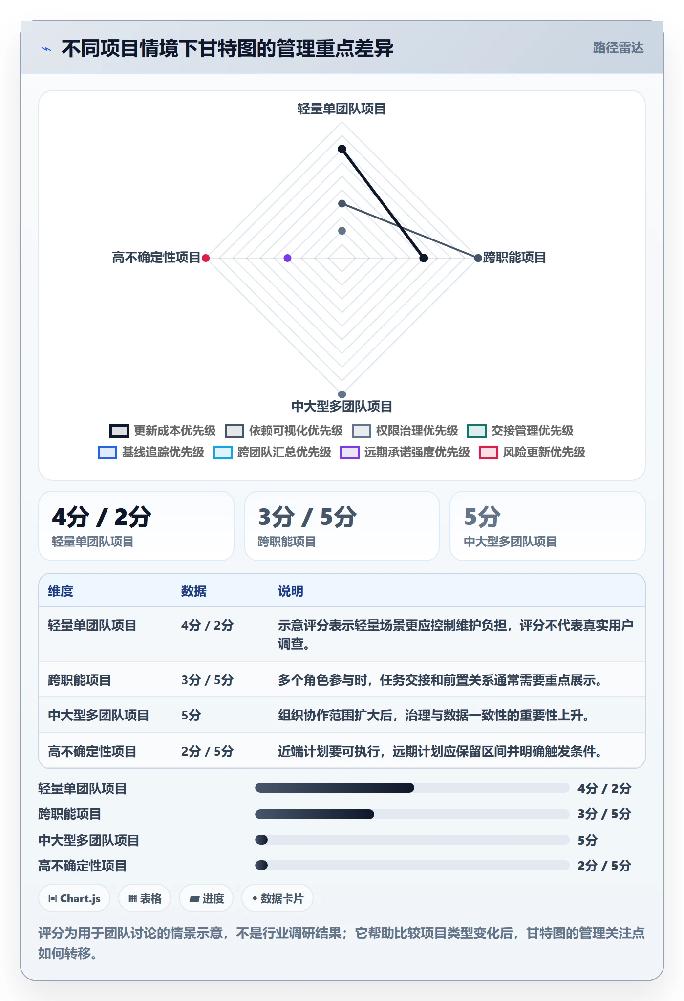 甘特图怎么做?产品经理落地方案:甘特图从0到1