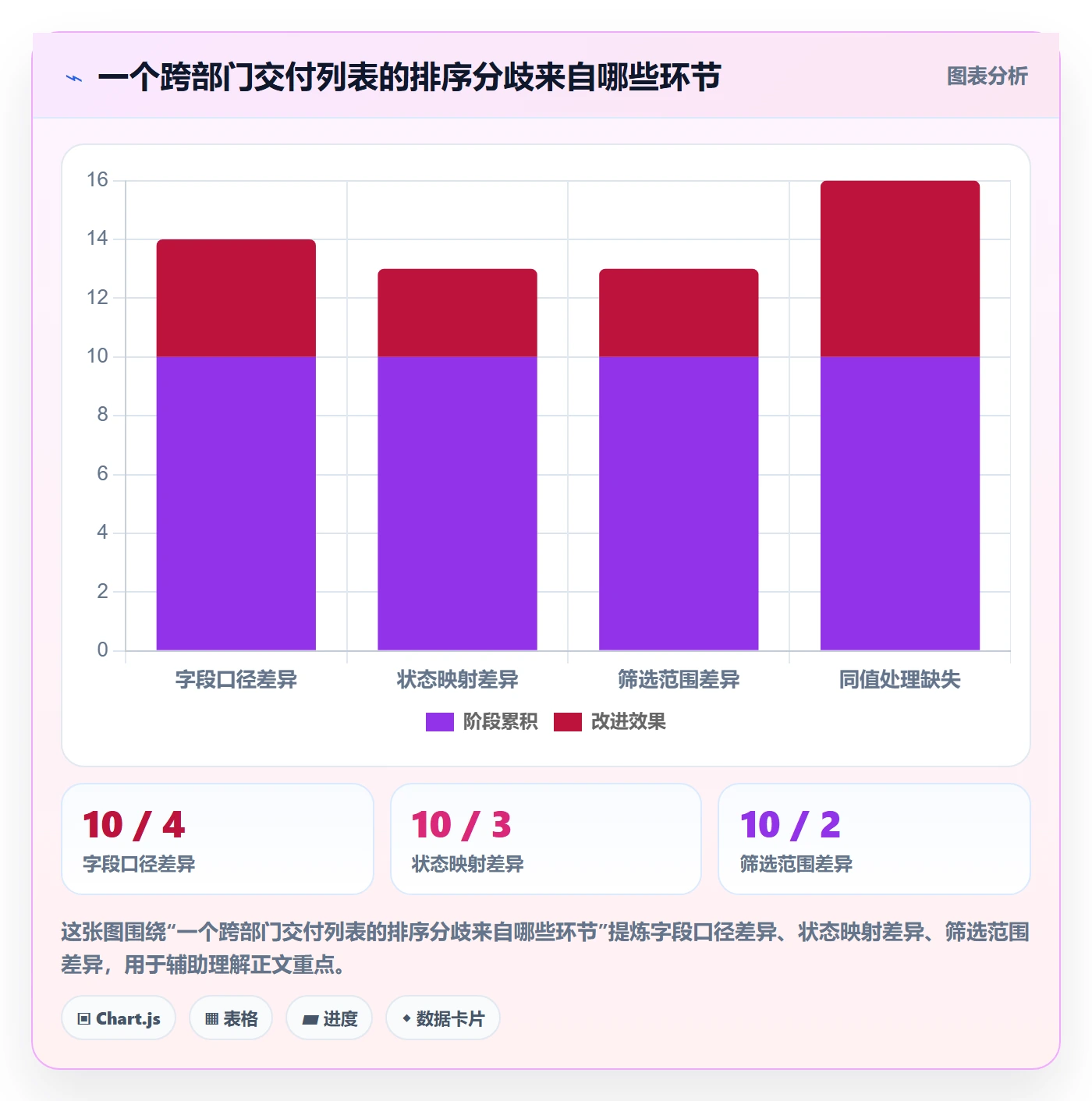 列表视图排序全流程：跨部门团队入门指南与一文讲清