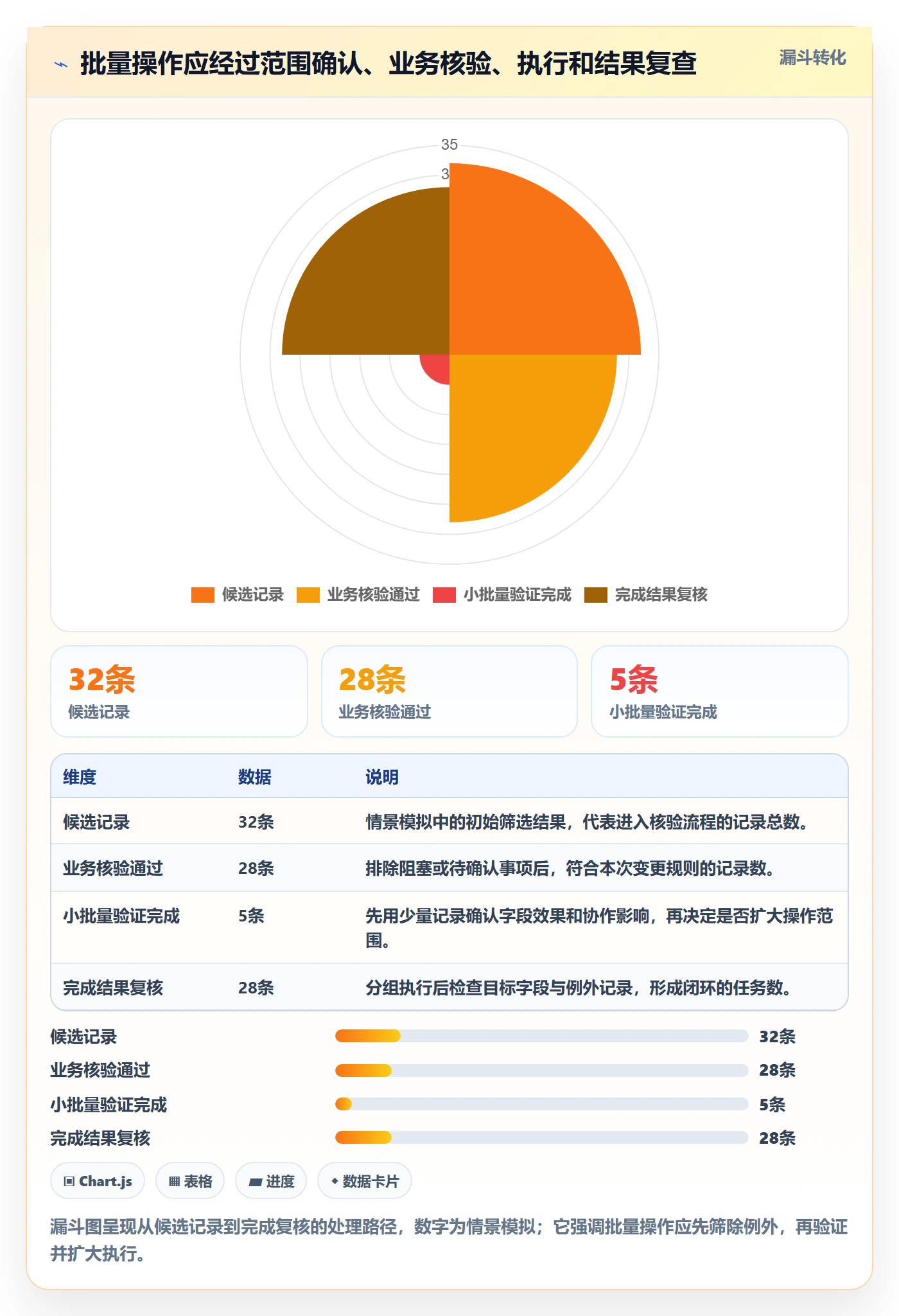 列表视图批量操作教程:项目经理协同管理,避坑指南