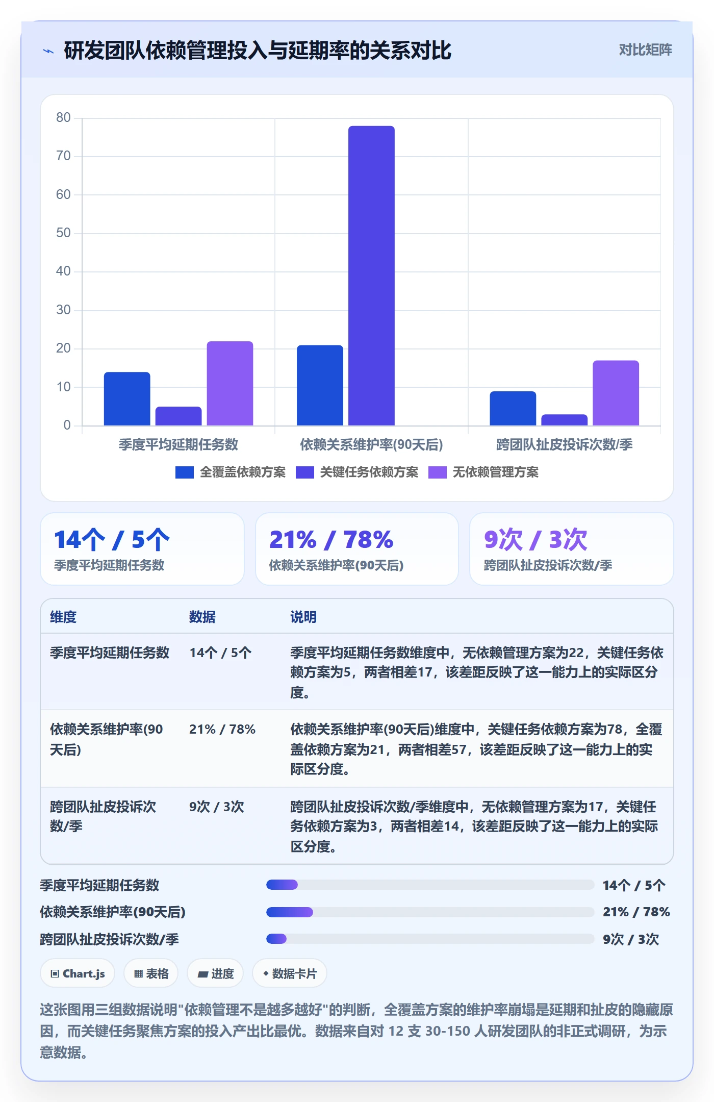 任务依赖FF教程:研发团队制度设计,避坑指南
