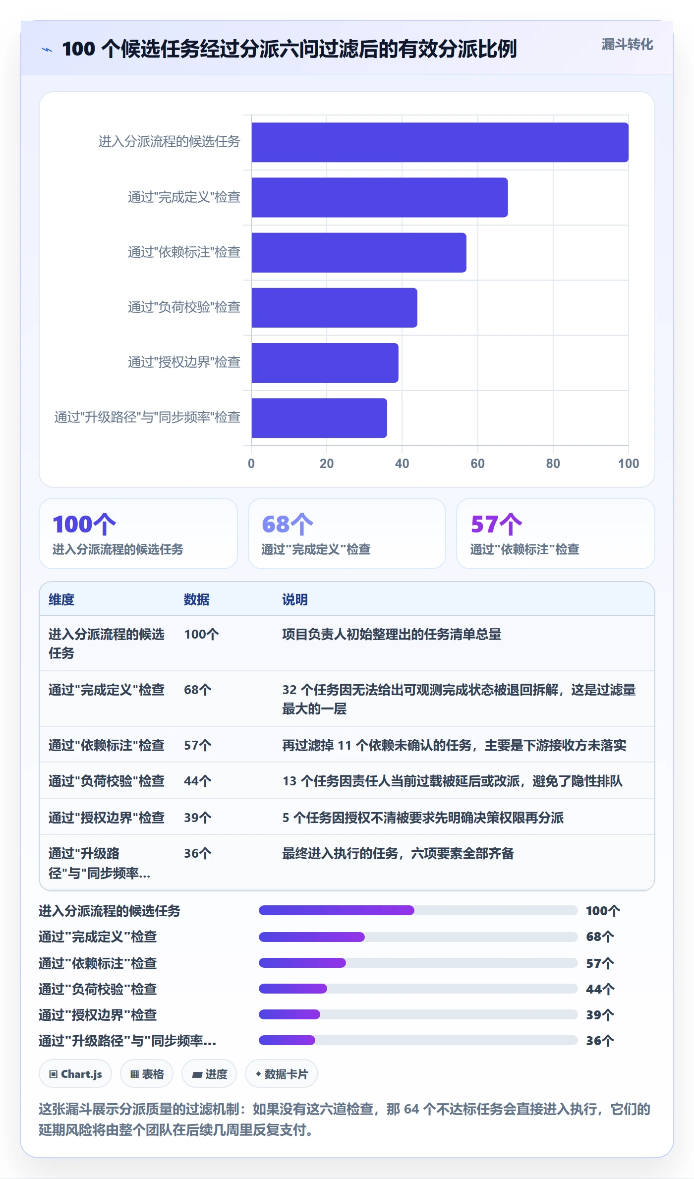 多人任务最佳实践:项目负责人任务分派流程优化,常见问题