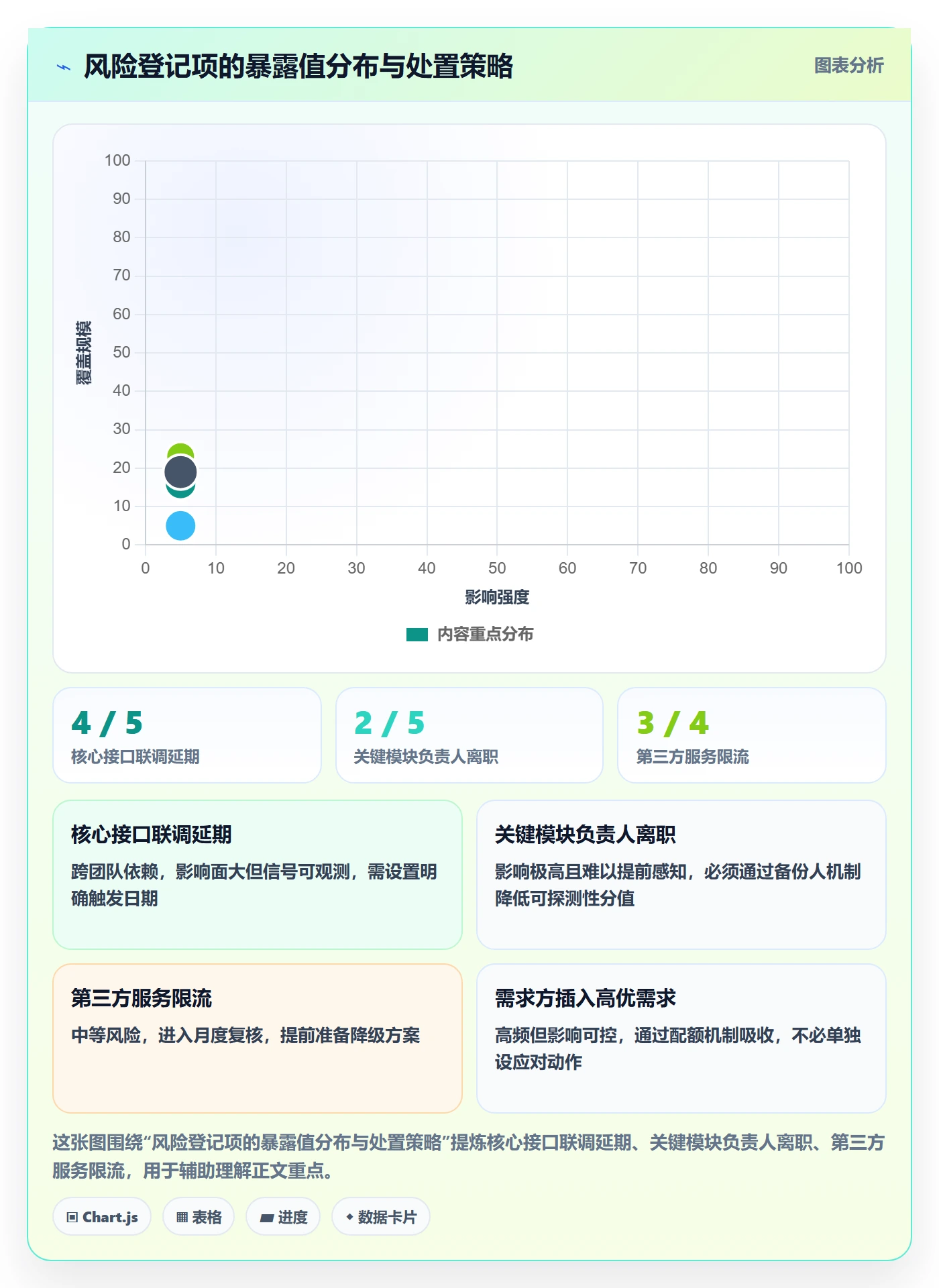 人员投入管理指南:研发团队如何做好人力资源计划,风险控制全流程