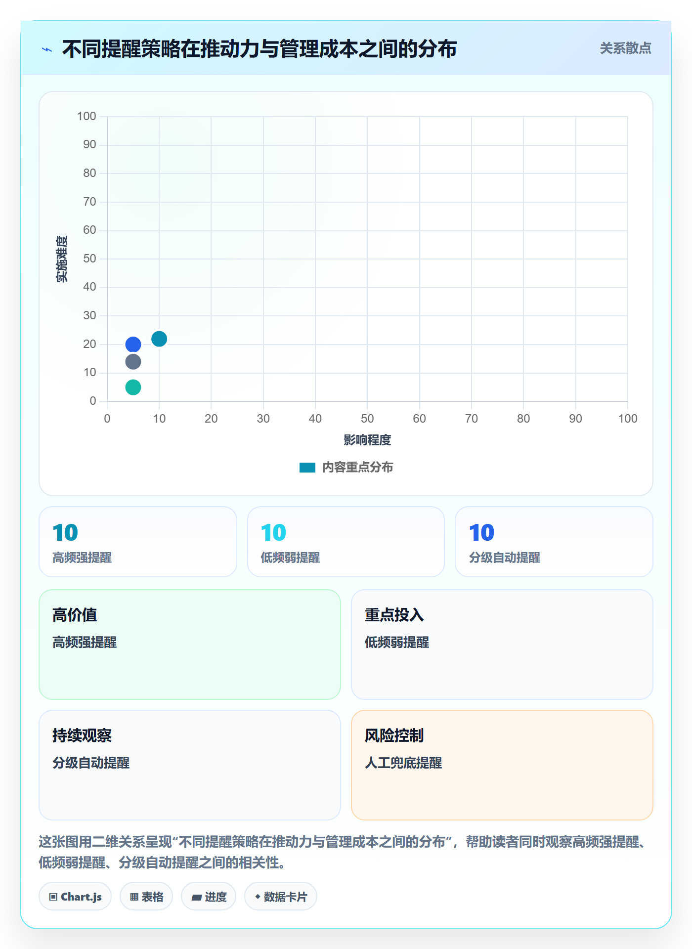 超期提醒落地方案:跨部门团队开展任务提醒的入门指南案例解析