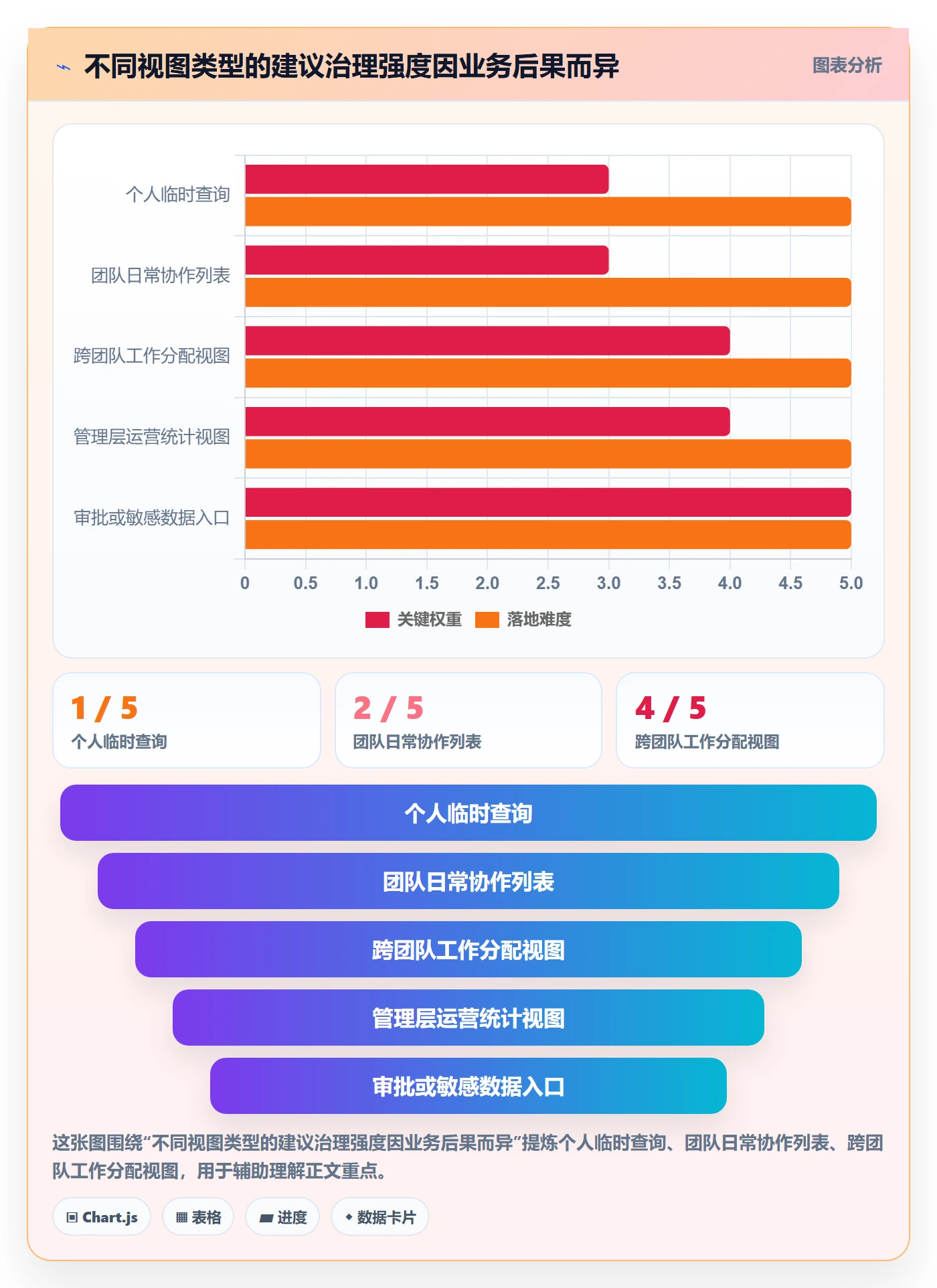 筛选管理方法大全:企业管理者列表视图风险控制落地清单