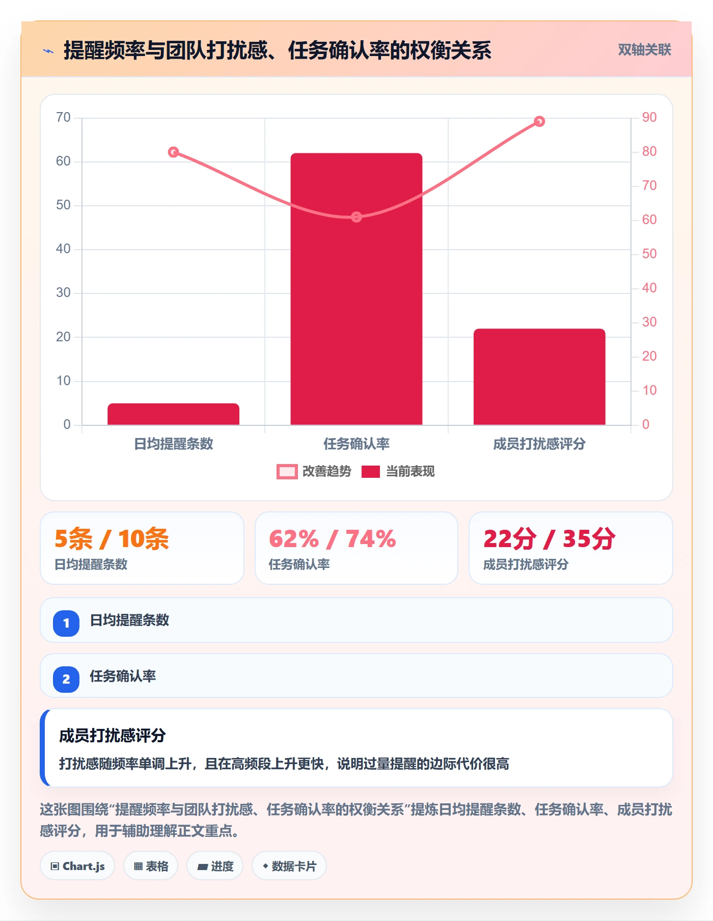 消息通知实操方法:项目成员提升任务提醒效率的落地方案方法与模板